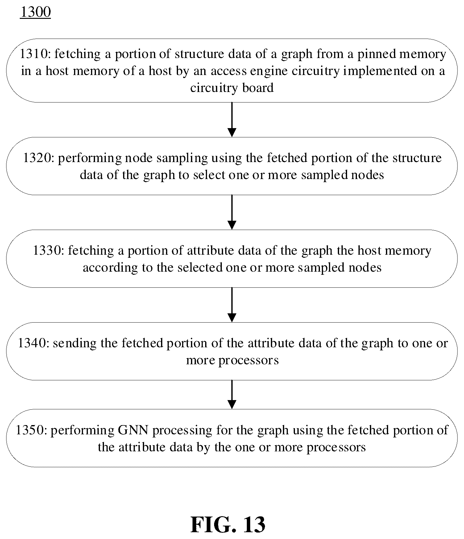 Patent US12332828 Figure 13 – Graph acceleration solution with cloud FPGA