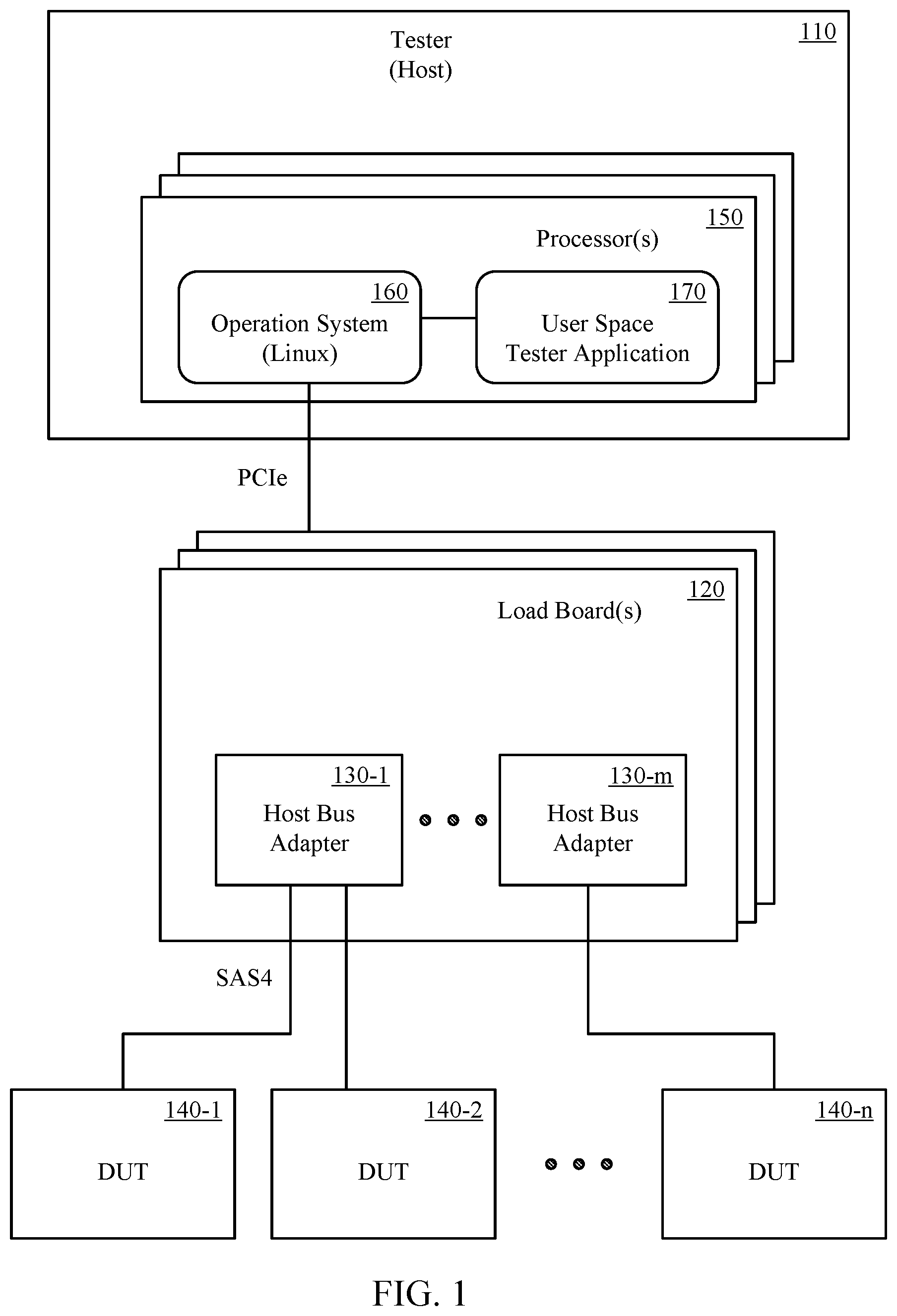 Patent US12332829 — Automatic test equipment architecture providing odd sector size support — Figure 1