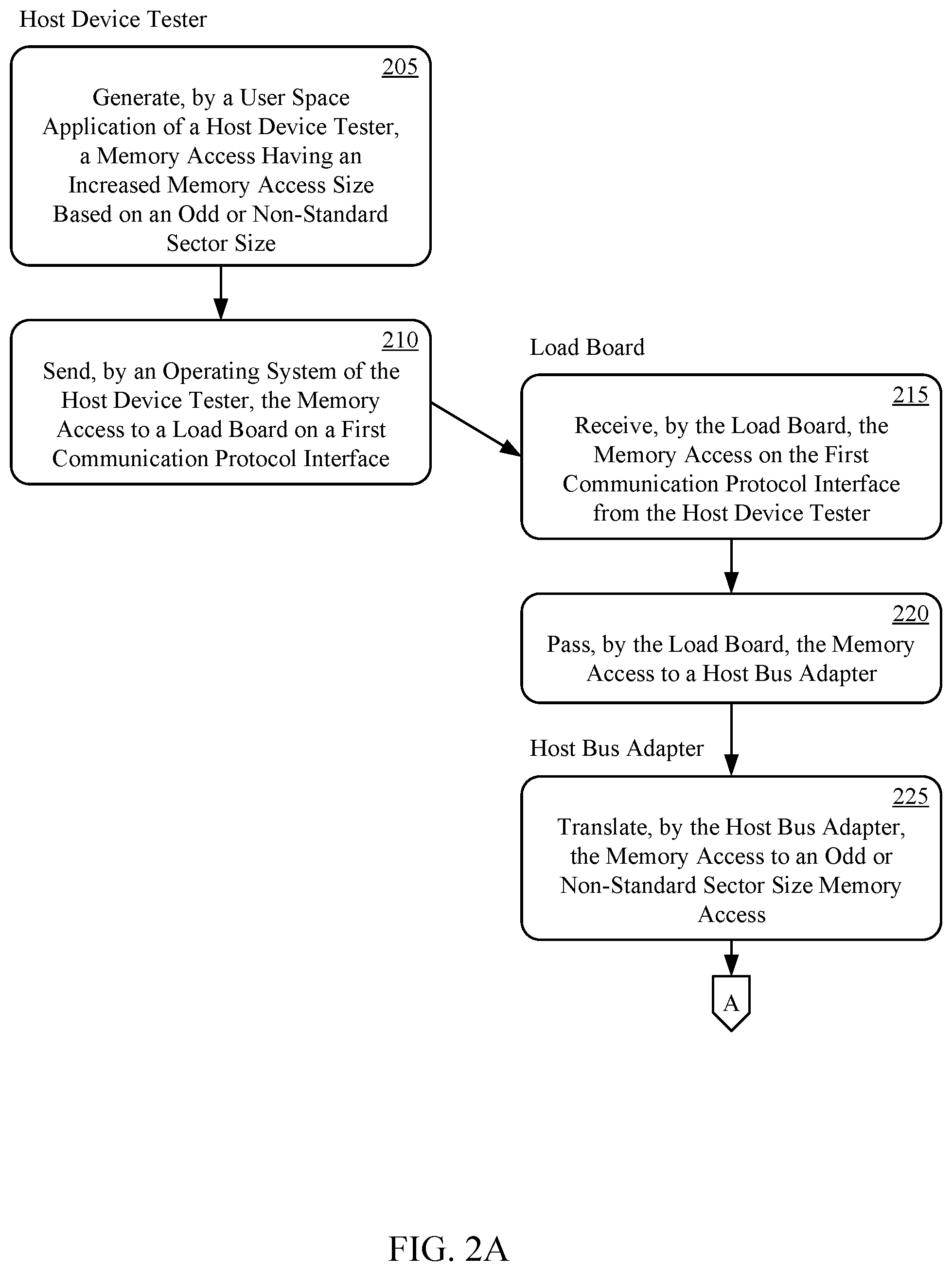 Patent US12332829 Figure 2 – Automatic test equipment architecture providing odd sector size support