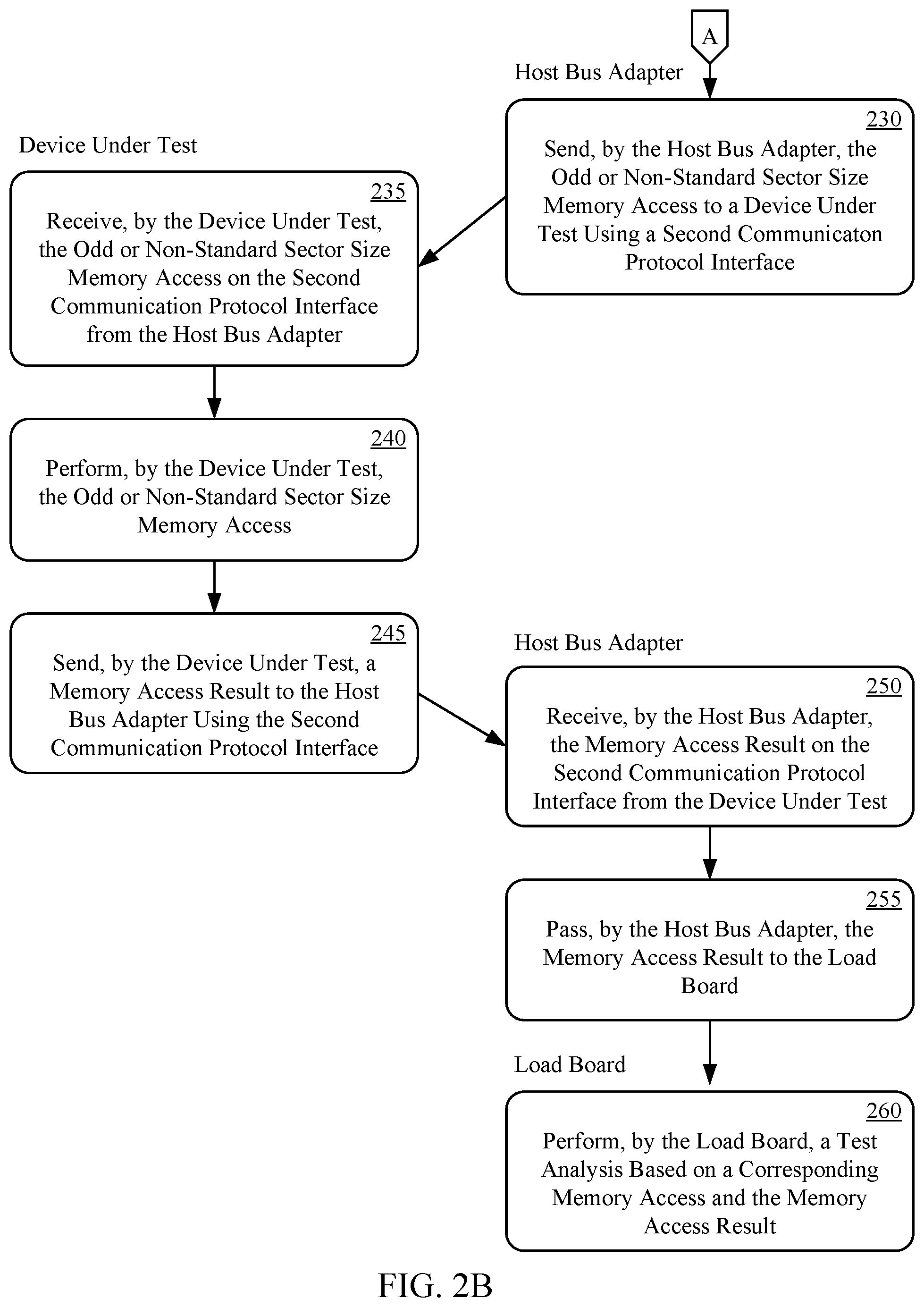 Patent US12332829 Figure 3 – Automatic test equipment architecture providing odd sector size support