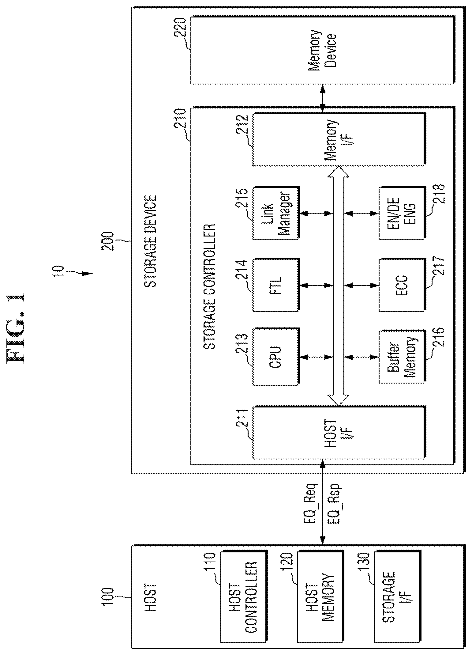 Patent US12332830 Figure 1 – Storage controller and storage device for PCIe communication optimization