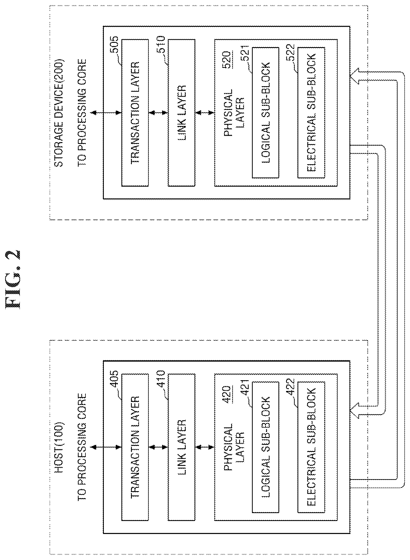 Patent US12332830 Figure 2 – Storage controller and storage device for PCIe communication optimization