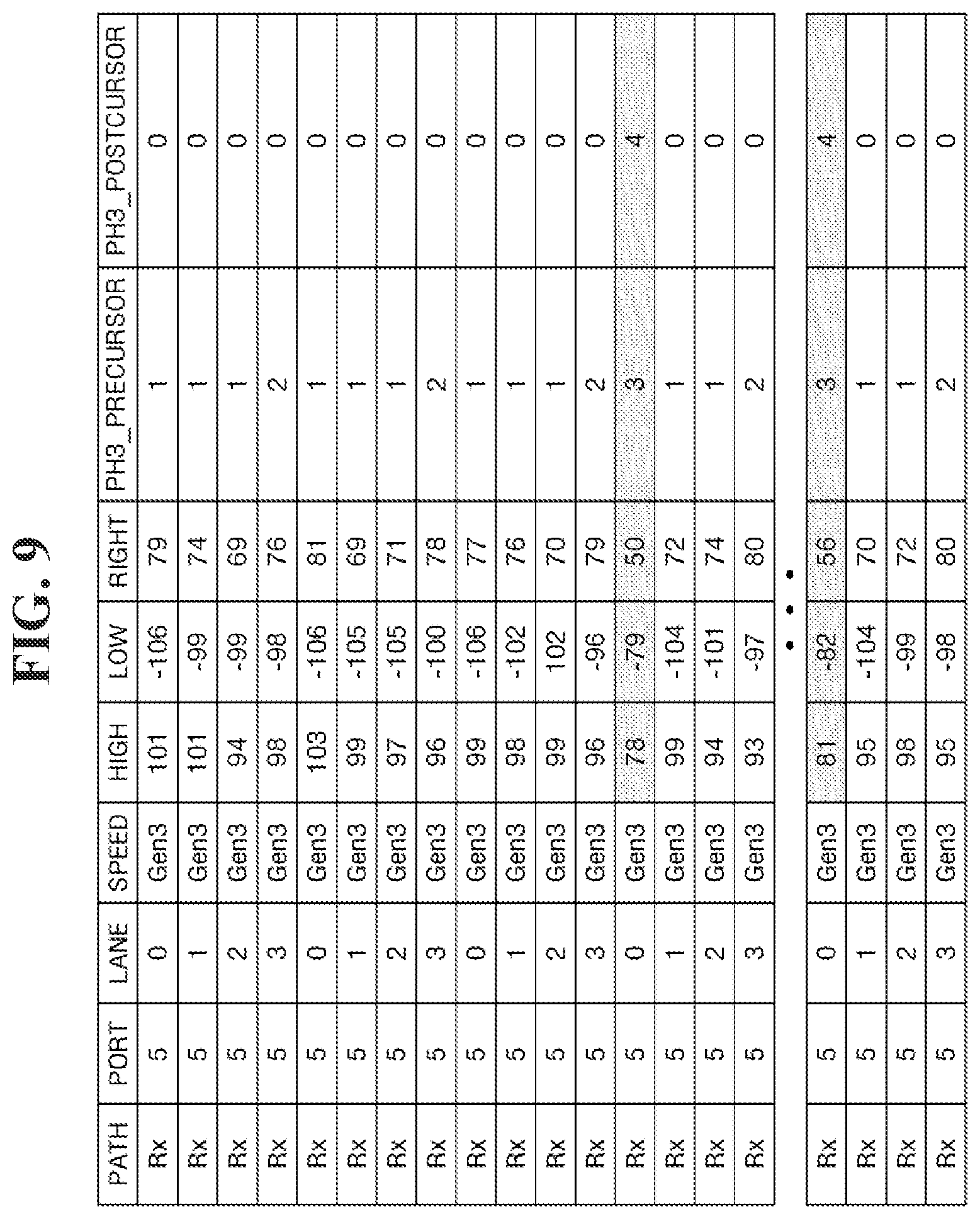 Patent US12332830 Figure 9 – Storage controller and storage device for PCIe communication optimization
