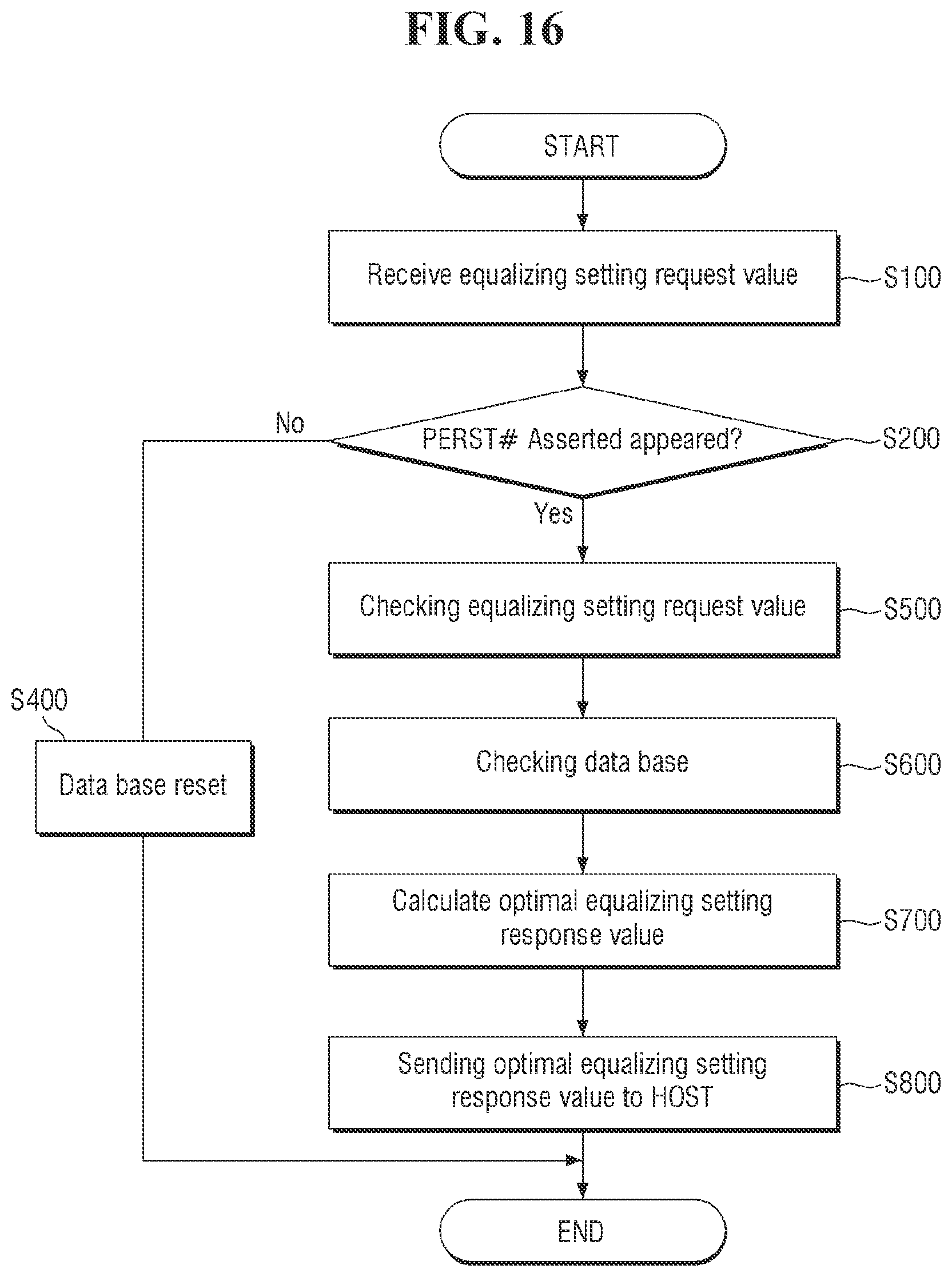 Patent US12332830 Figure 15 – Storage controller and storage device for PCIe communication optimization