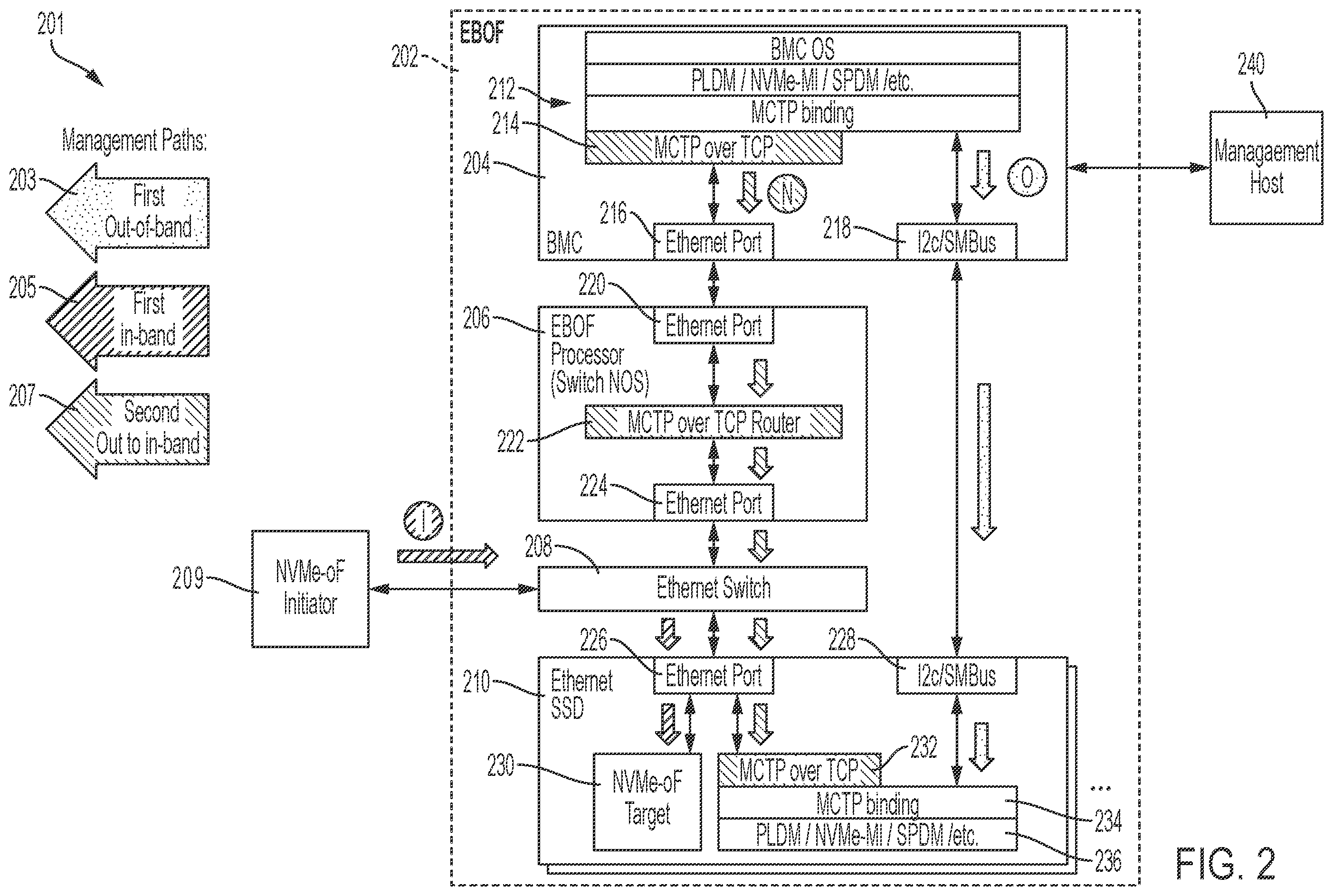 Patent US12332831 Figure 2 – Systems and methods for communications within a storage chassis using in-band data and out-of-band data
