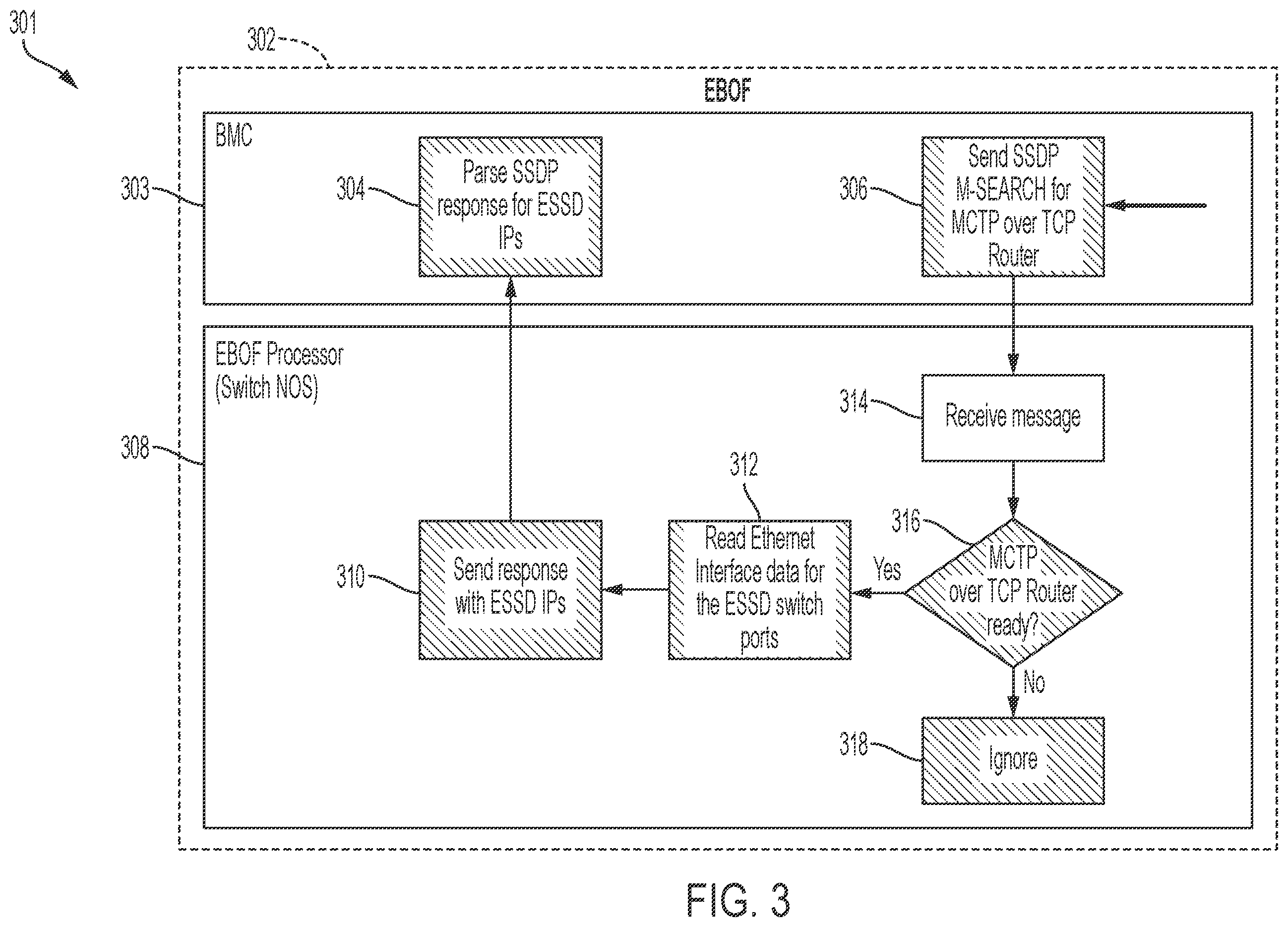 Patent US12332831 Figure 3 – Systems and methods for communications within a storage chassis using in-band data and out-of-band data