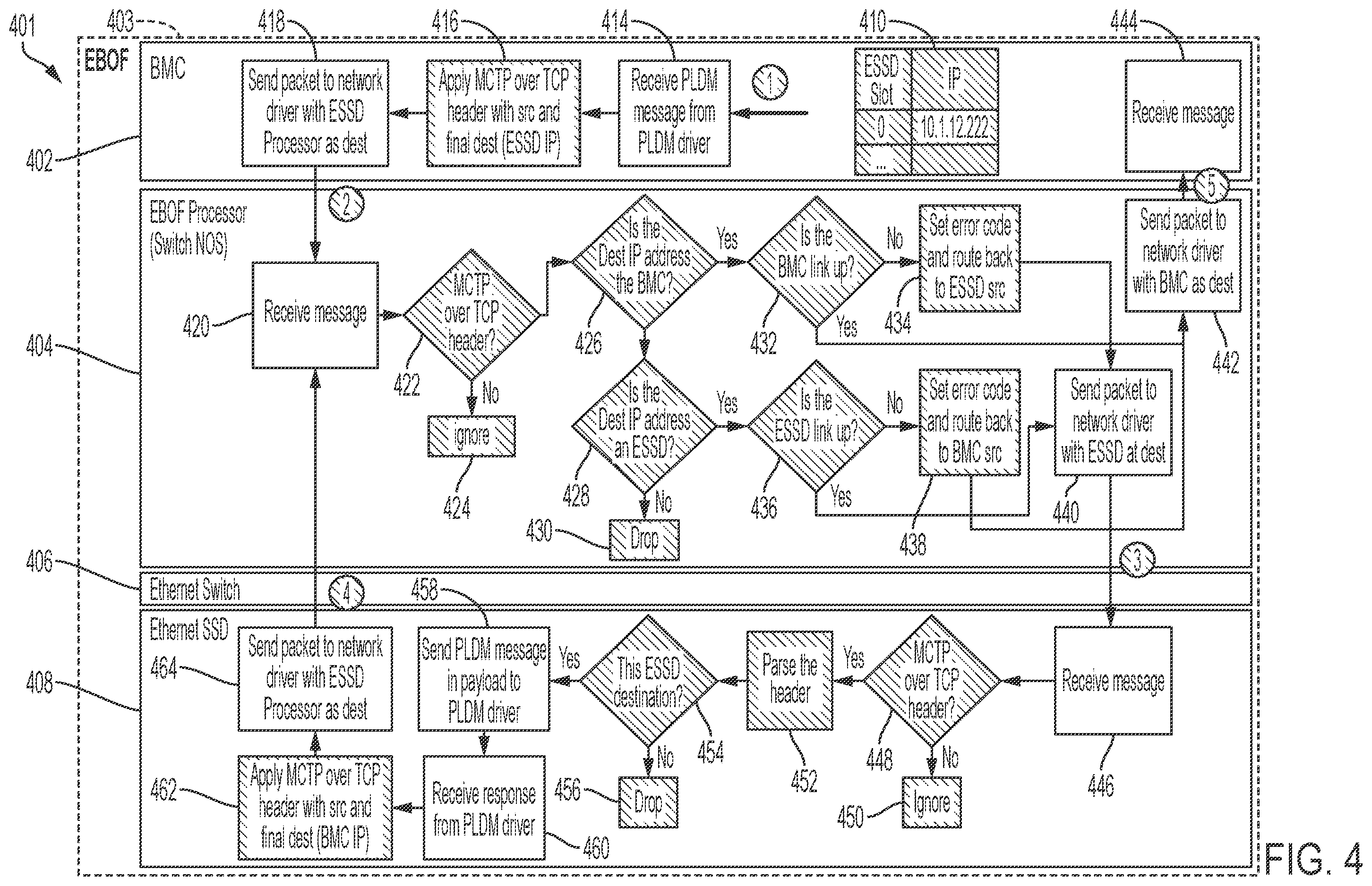 Patent US12332831 Figure 4 – Systems and methods for communications within a storage chassis using in-band data and out-of-band data