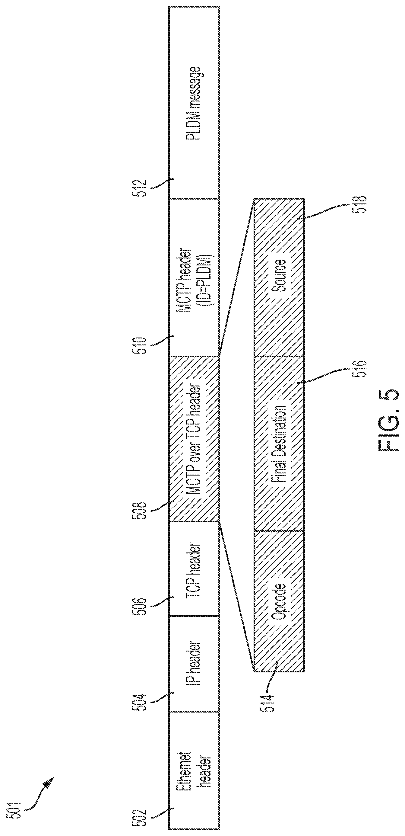 Patent US12332831 Figure 5 – Systems and methods for communications within a storage chassis using in-band data and out-of-band data