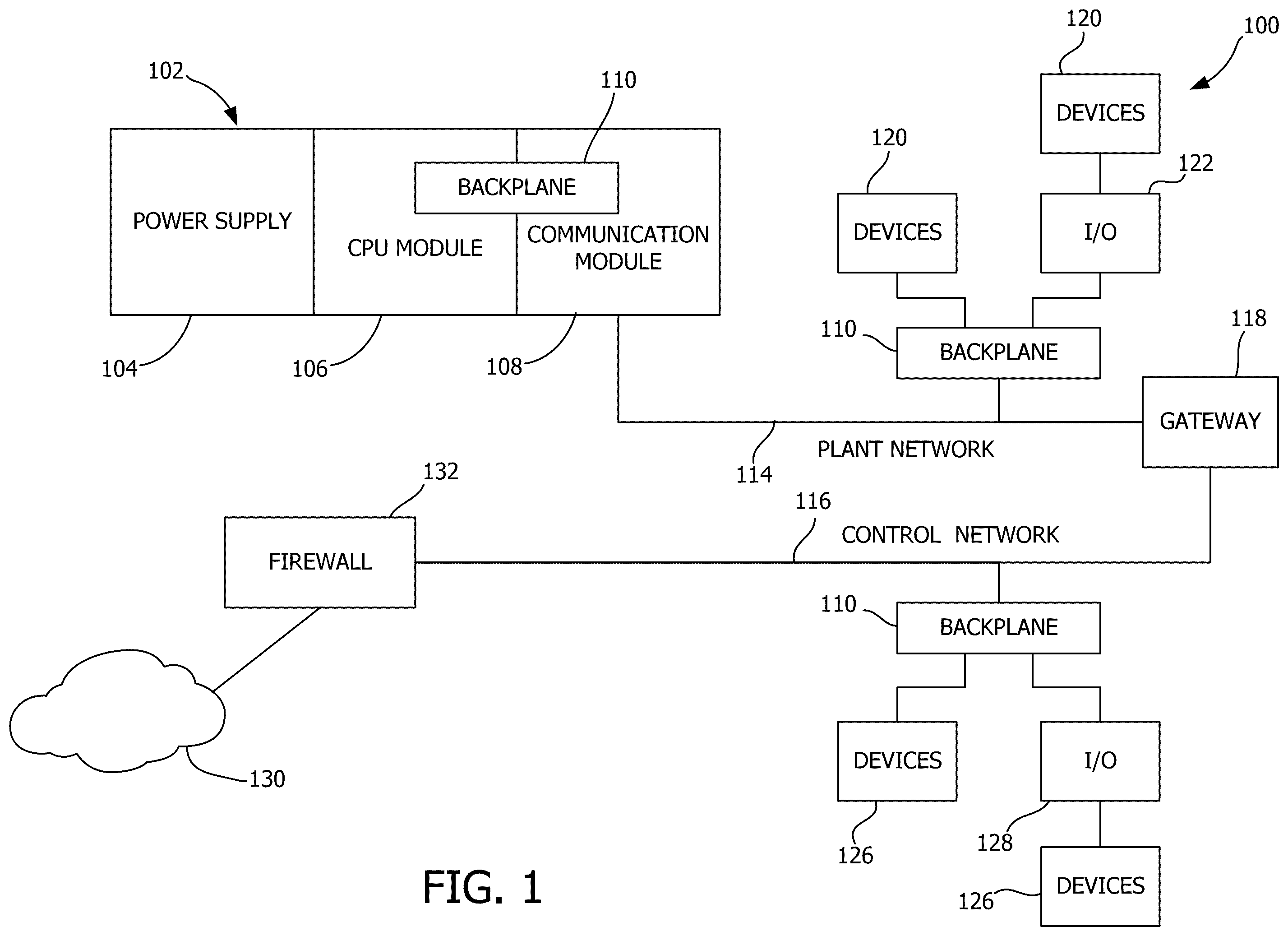 Patent US12332832 Figure 1 – Universal serial bus (USB) backplane