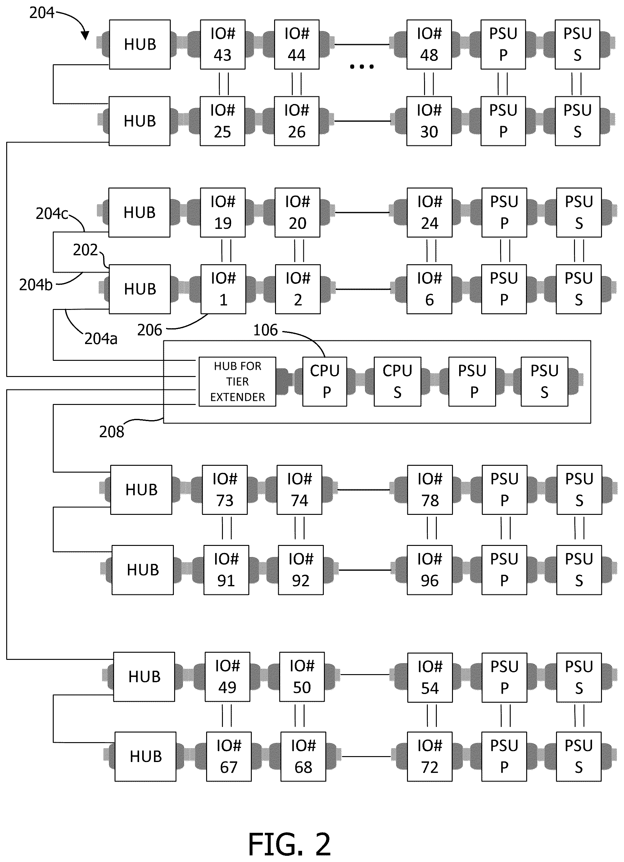 Patent US12332832 Figure 2 – Universal serial bus (USB) backplane