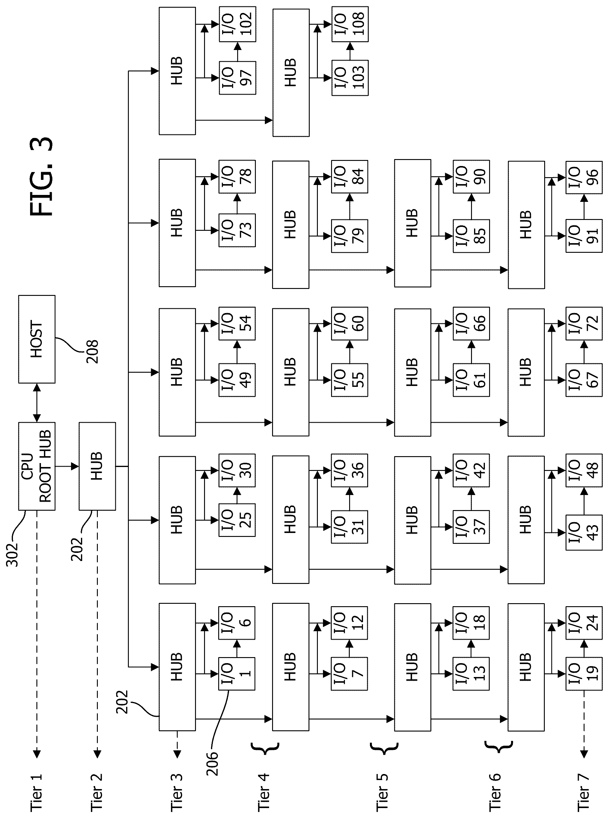 Patent US12332832 Figure 3 – Universal serial bus (USB) backplane