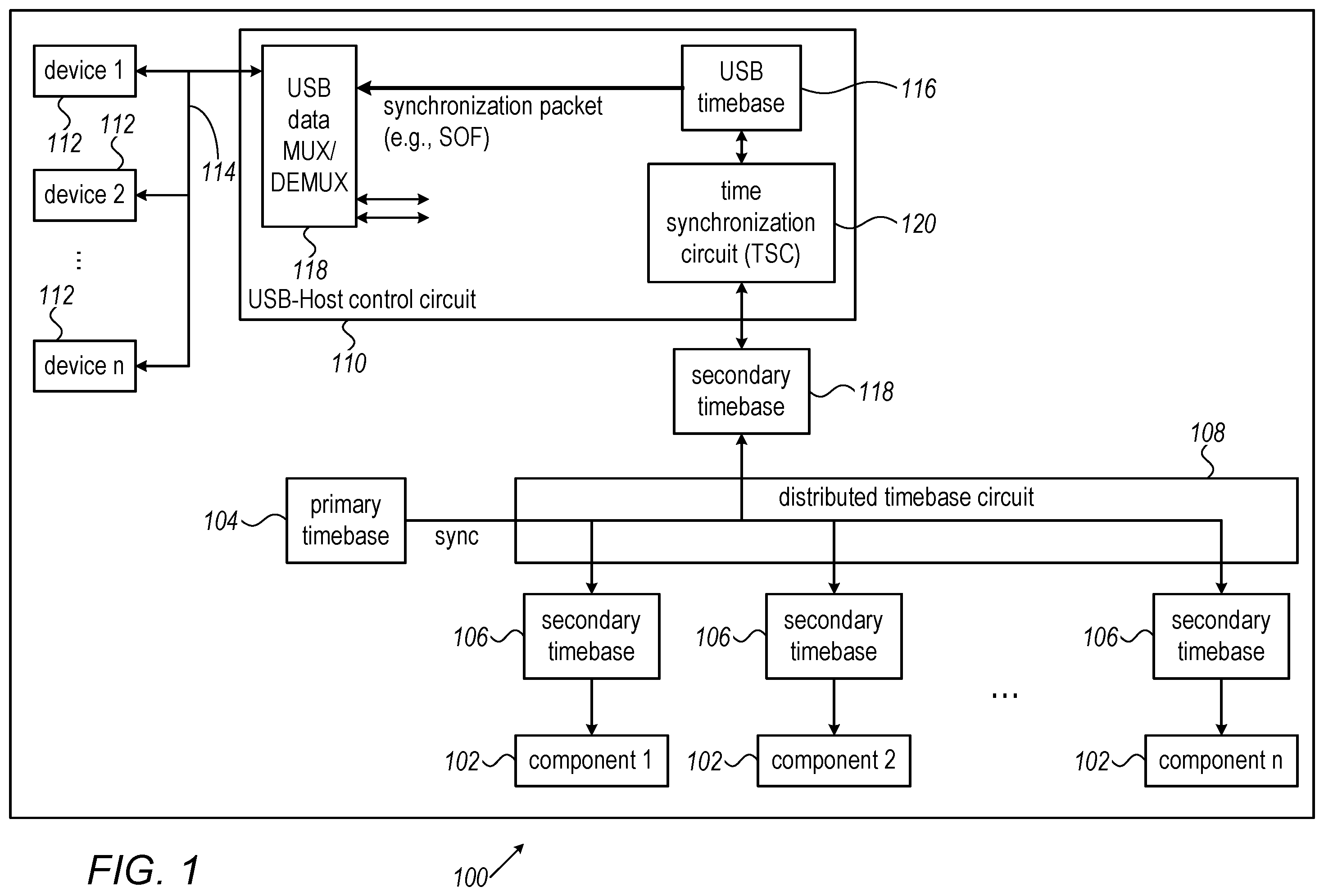Patent US12332834 Figure 1 – Universal serial bus time synchronization