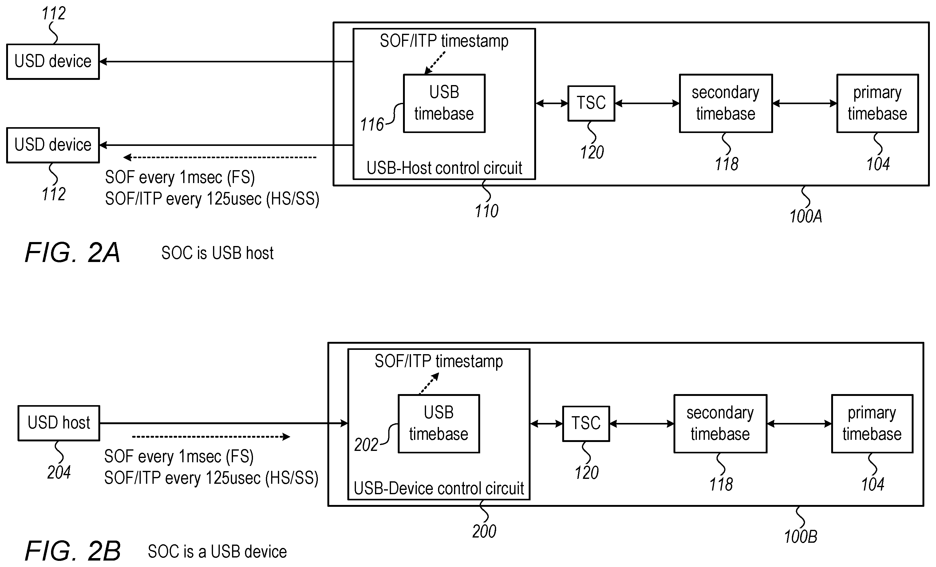 Patent US12332834 Figure 2 – Universal serial bus time synchronization