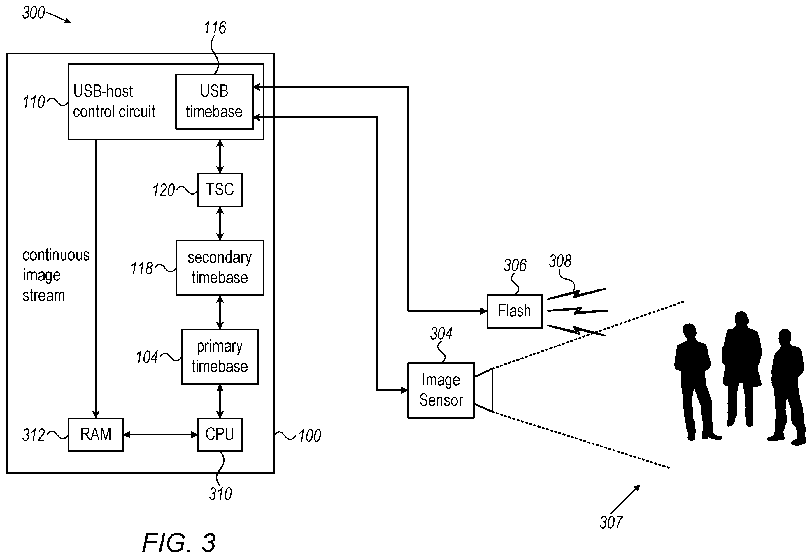 Patent US12332834 Figure 3 – Universal serial bus time synchronization