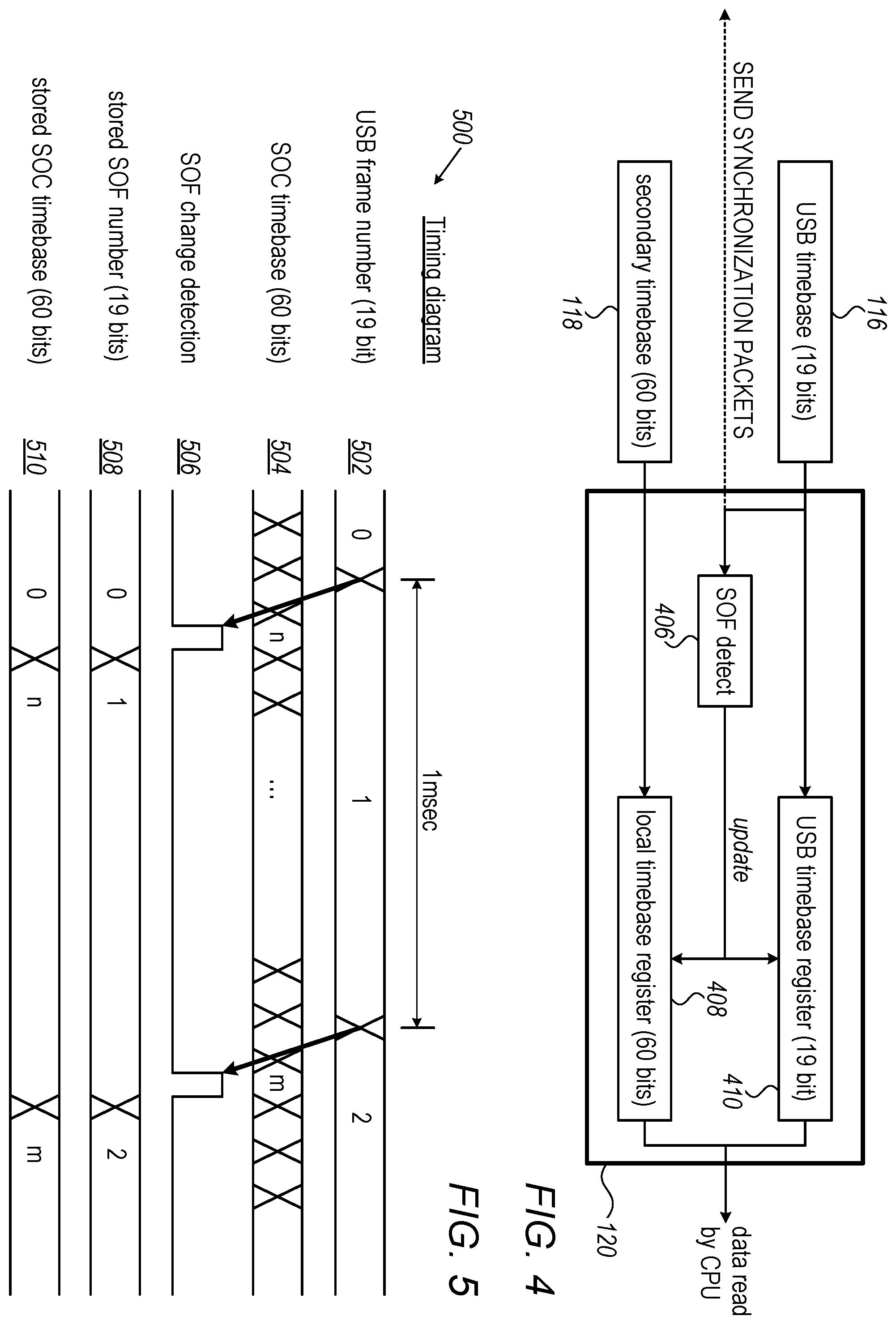 Patent US12332834 Figure 4 – Universal serial bus time synchronization