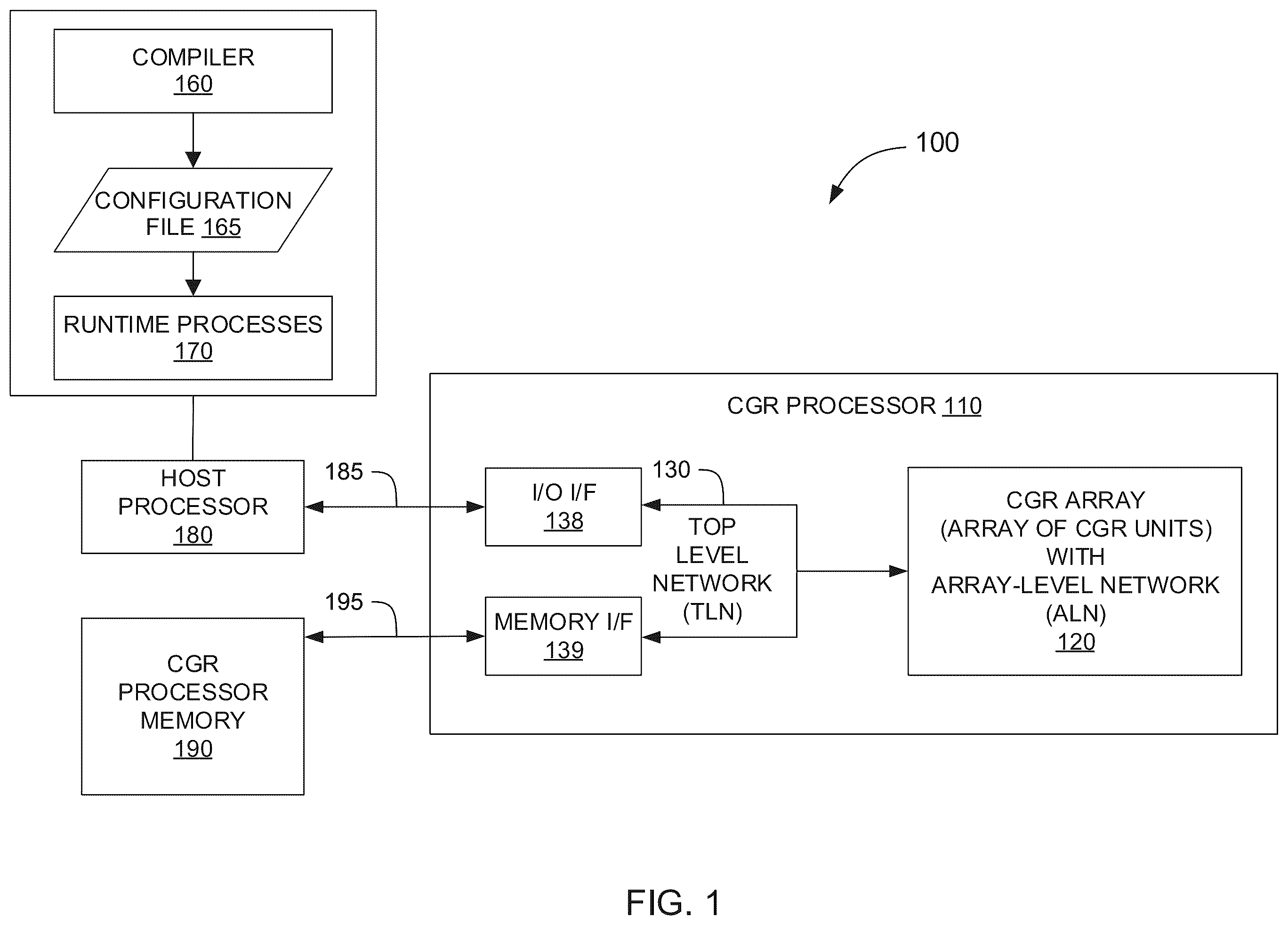 Patent US12332836 Figure 1 – Estimating a scaled cost of implementing an operation unit graph on a reconfigurable processor