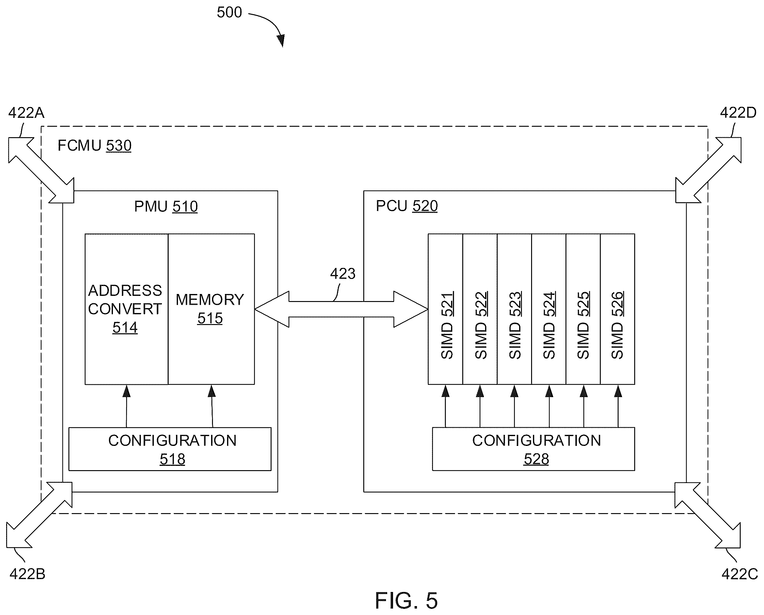 Patent US12332836 Figure 5 – Estimating a scaled cost of implementing an operation unit graph on a reconfigurable processor