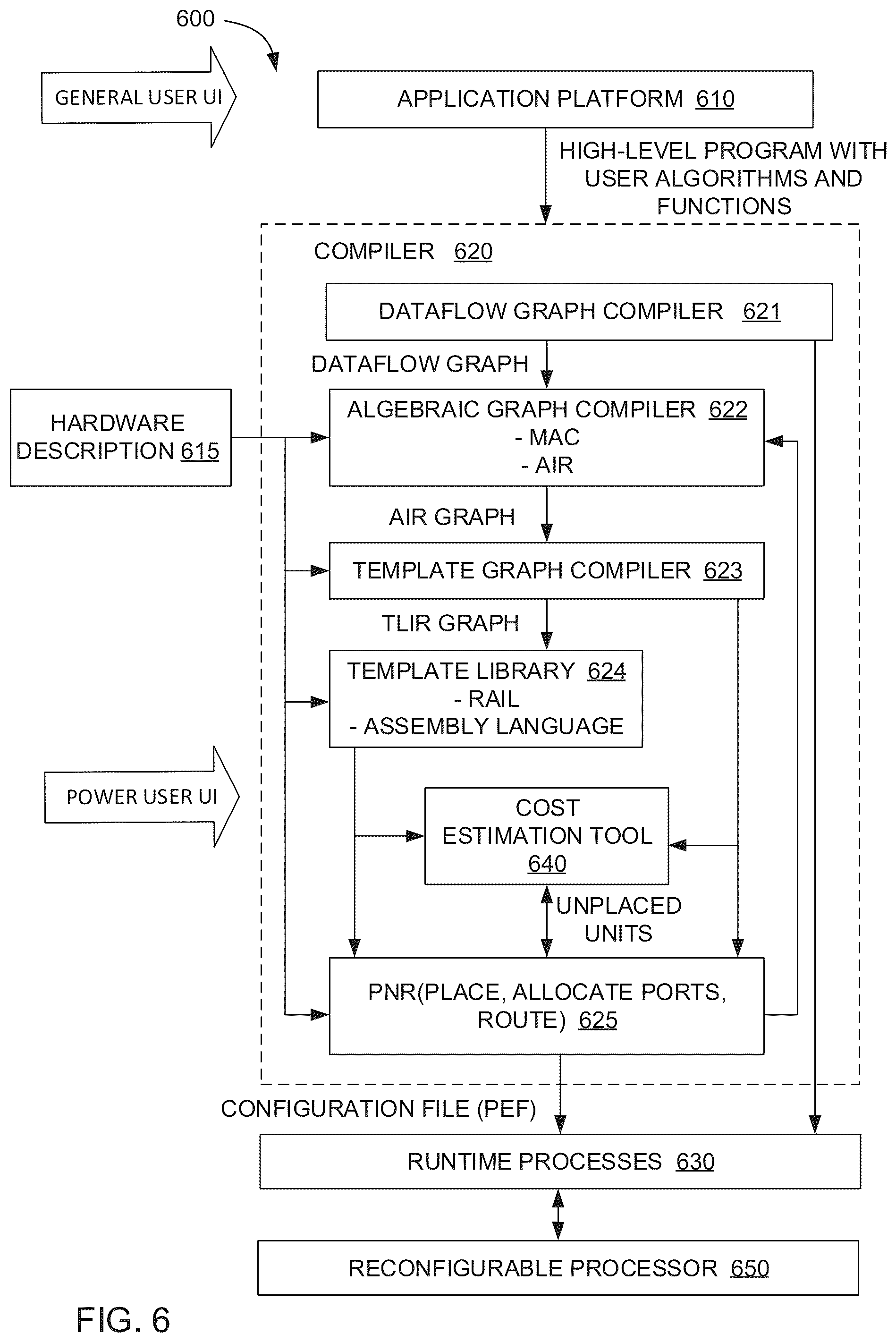 Patent US12332836 Figure 6 – Estimating a scaled cost of implementing an operation unit graph on a reconfigurable processor