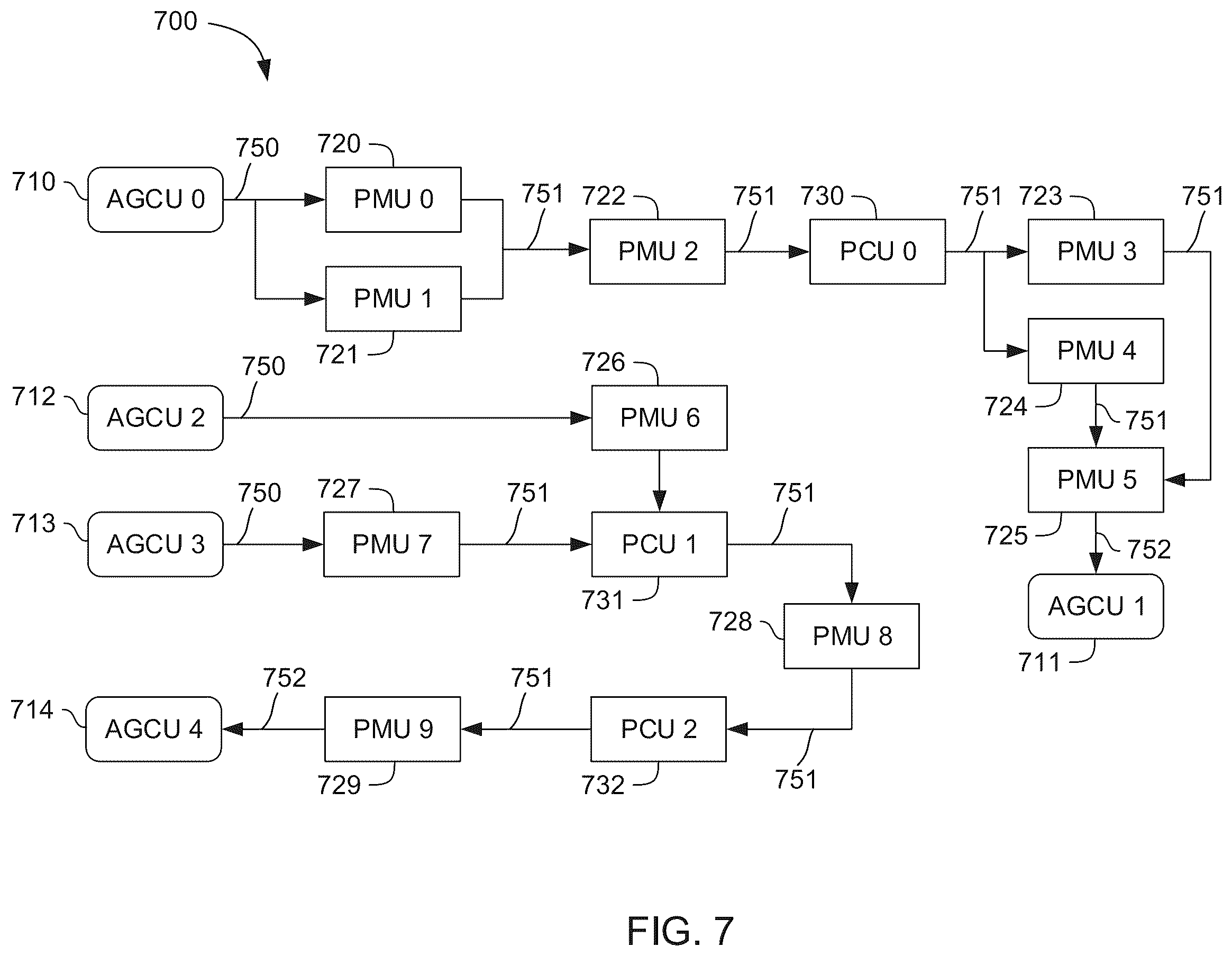 Patent US12332836 Figure 7 – Estimating a scaled cost of implementing an operation unit graph on a reconfigurable processor