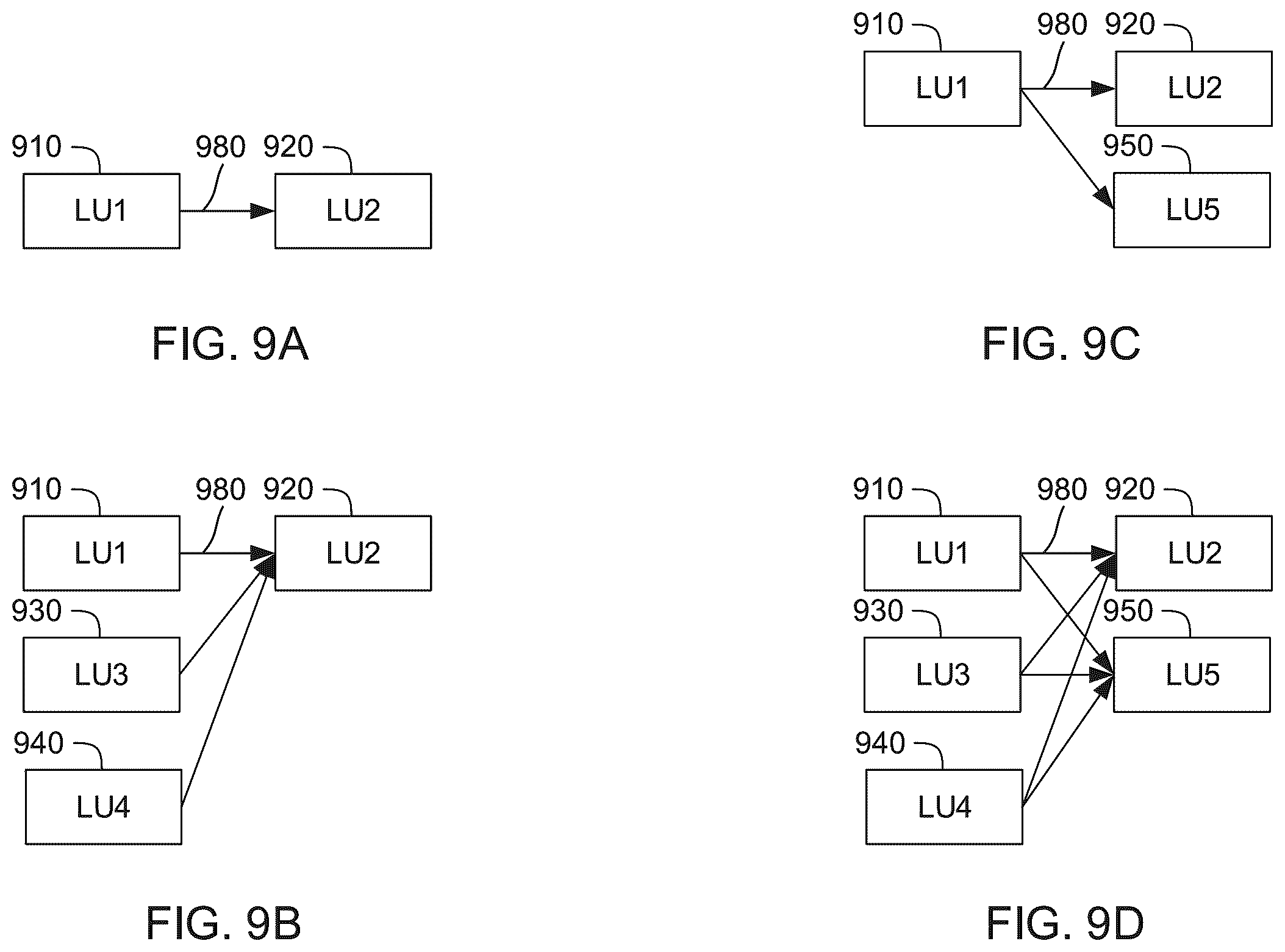 Patent US12332836 Figure 9 – Estimating a scaled cost of implementing an operation unit graph on a reconfigurable processor