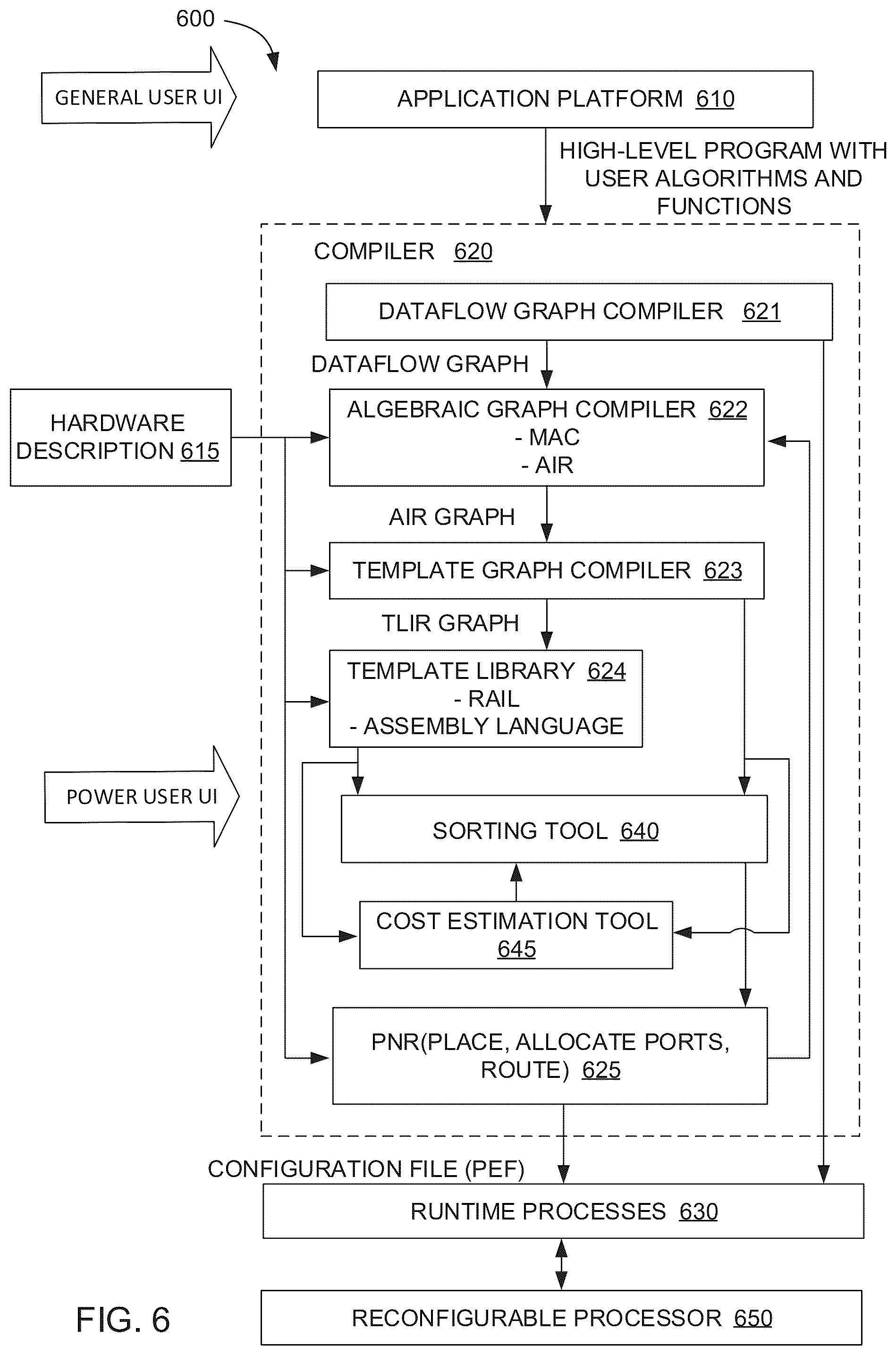 Patent US12332837 Figure 6 – Sorting the nodes of an operation unit graph for implementation in a reconfigurable processor