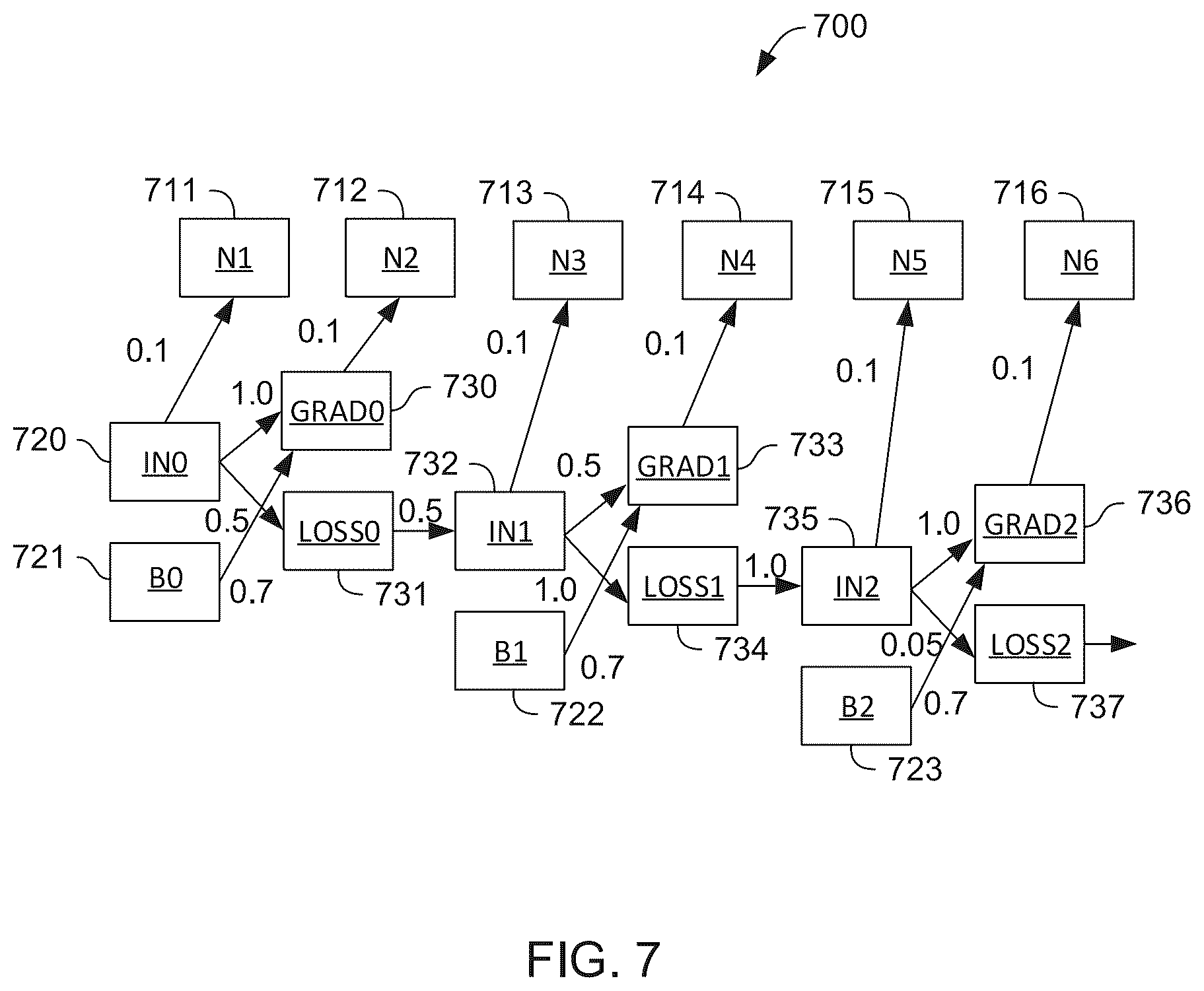 Patent US12332837 Figure 7 – Sorting the nodes of an operation unit graph for implementation in a reconfigurable processor