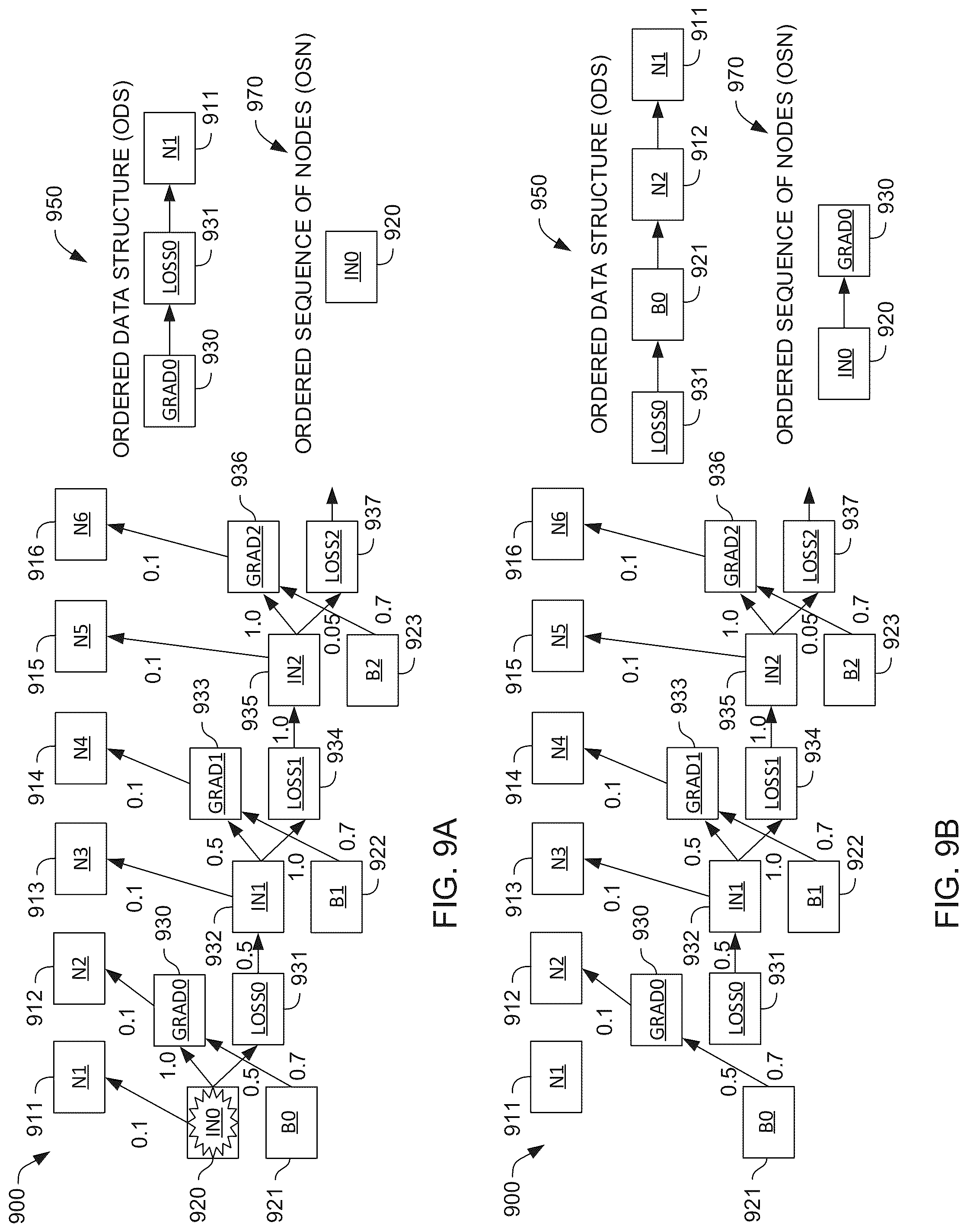 Patent US12332837 Figure 9 – Sorting the nodes of an operation unit graph for implementation in a reconfigurable processor