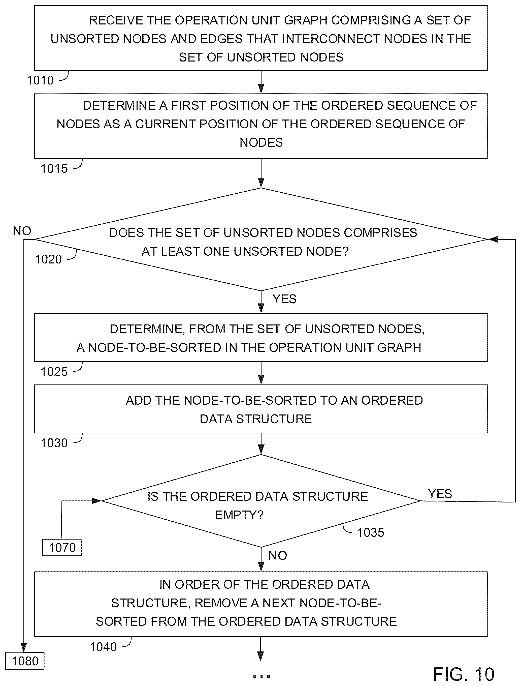 Patent US12332837 Figure 15 – Sorting the nodes of an operation unit graph for implementation in a reconfigurable processor
