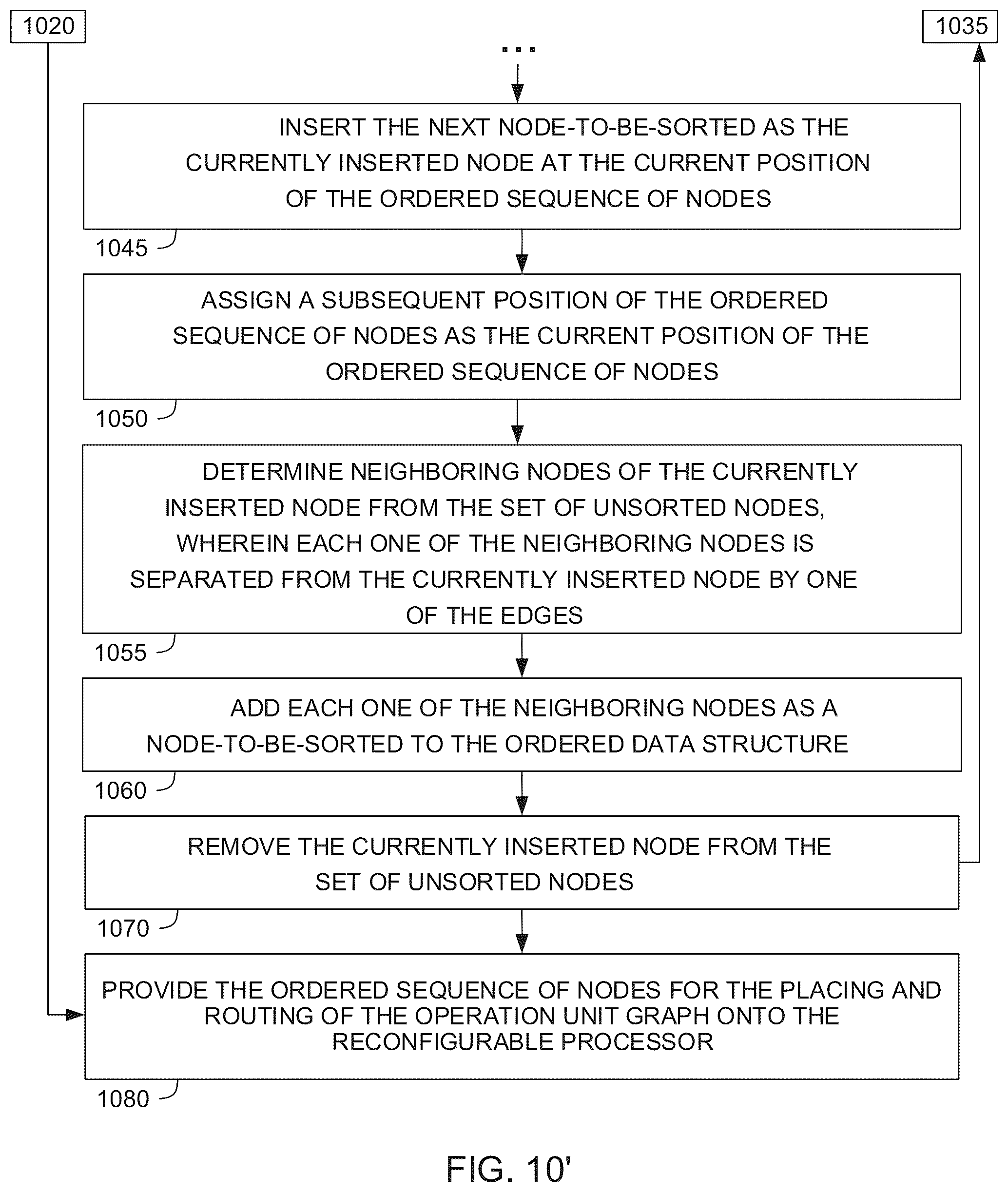 Patent US12332837 Figure 16 – Sorting the nodes of an operation unit graph for implementation in a reconfigurable processor