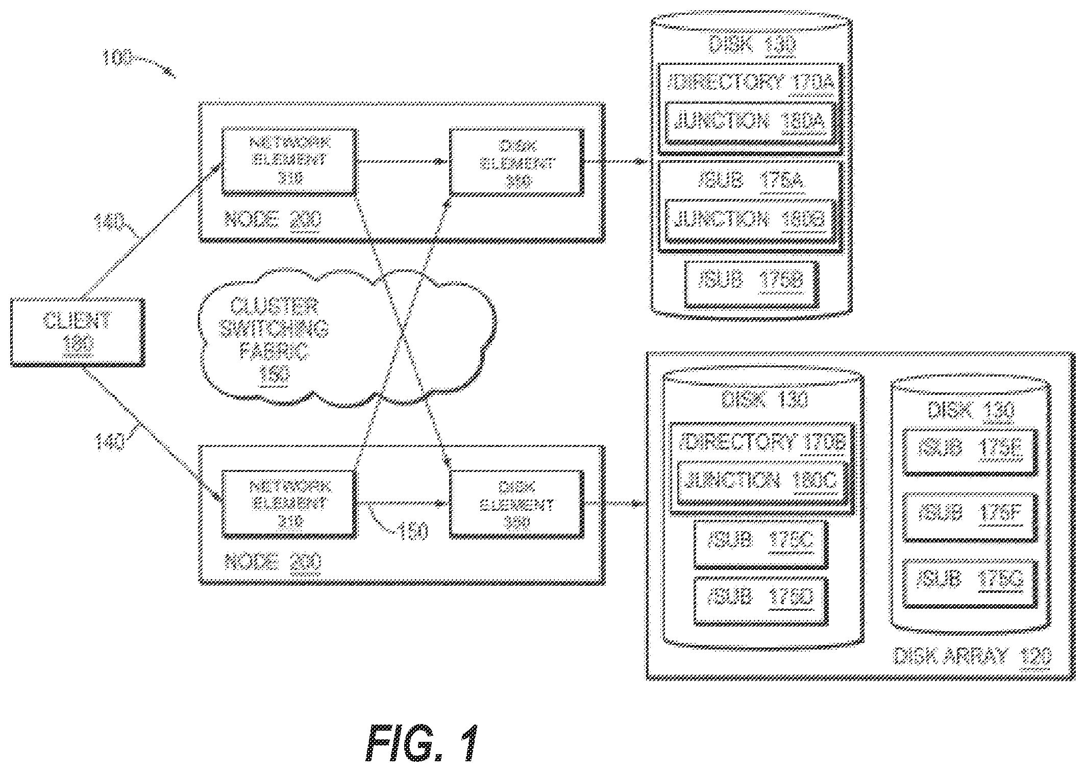 Patent US12332838 Figure 1 – Mechanism to maintain data compliance within a distributed file system