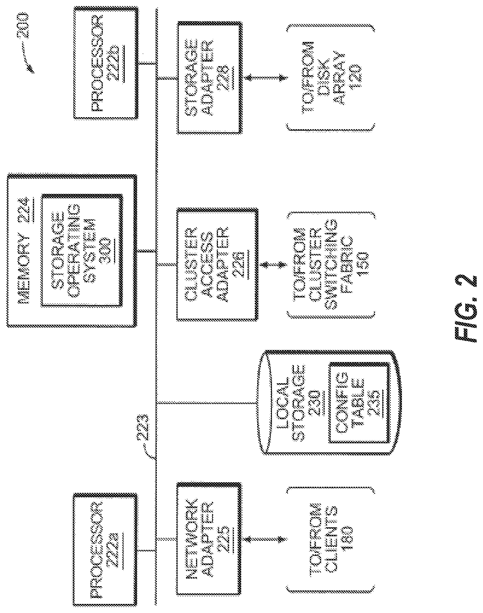 Patent US12332838 Figure 2 – Mechanism to maintain data compliance within a distributed file system
