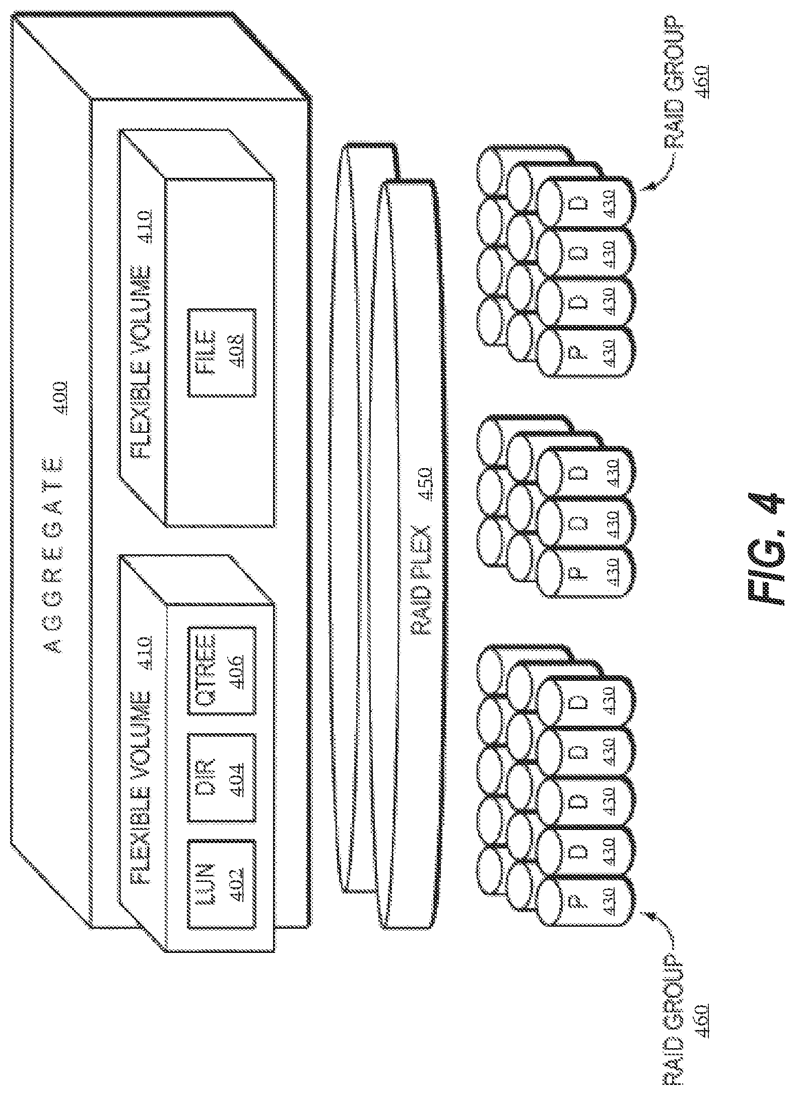 Patent US12332838 Figure 4 – Mechanism to maintain data compliance within a distributed file system