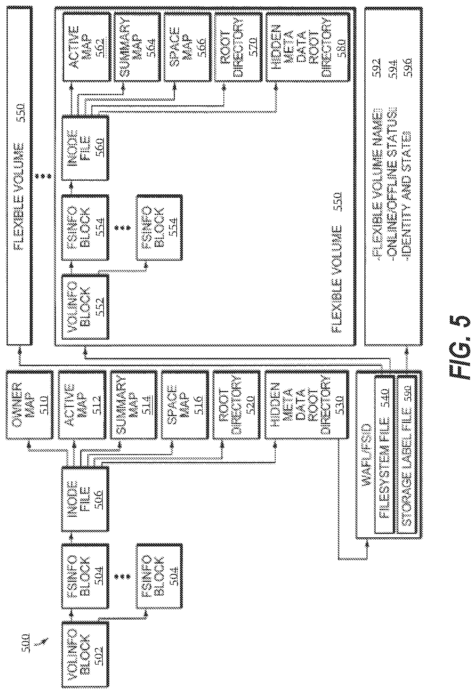 Patent US12332838 Figure 5 – Mechanism to maintain data compliance within a distributed file system