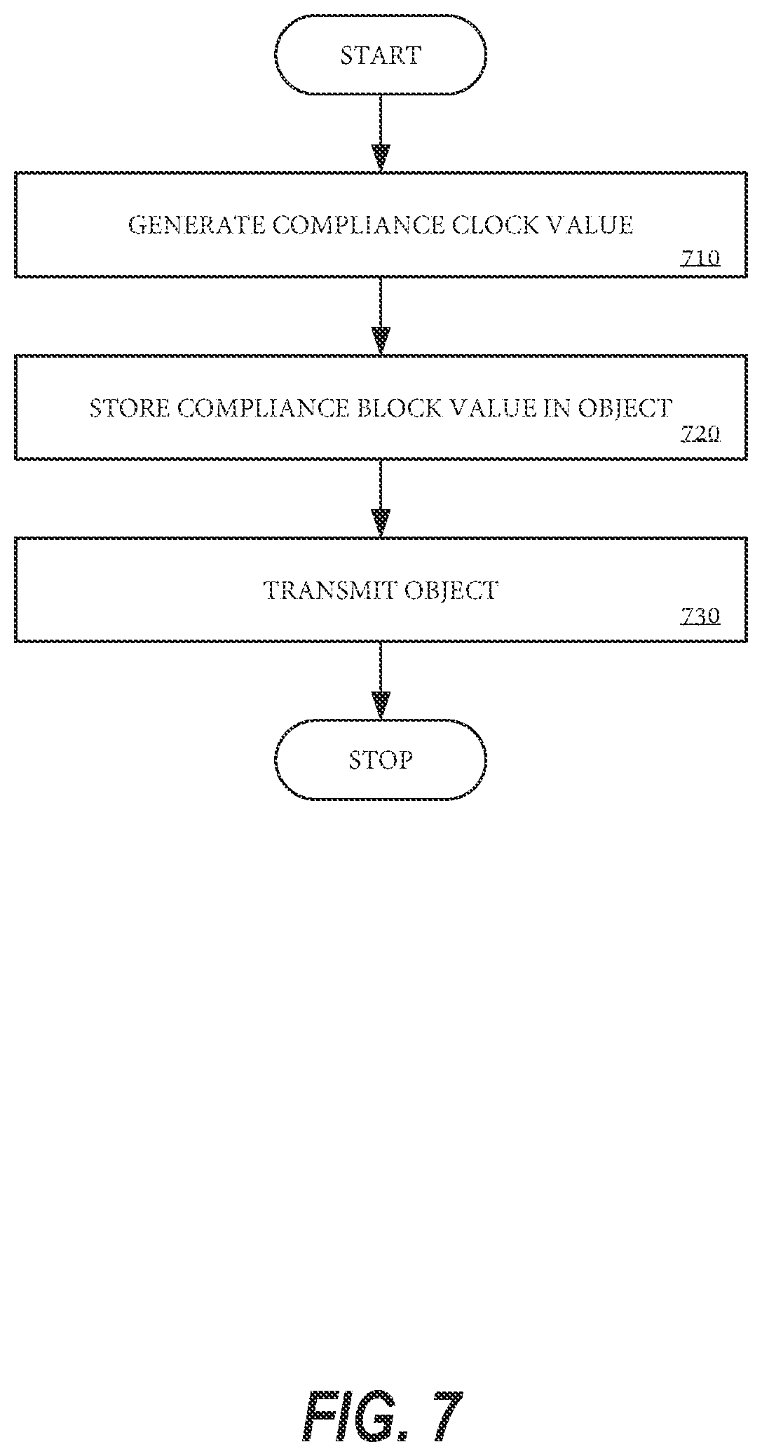 Patent US12332838 Figure 7 – Mechanism to maintain data compliance within a distributed file system