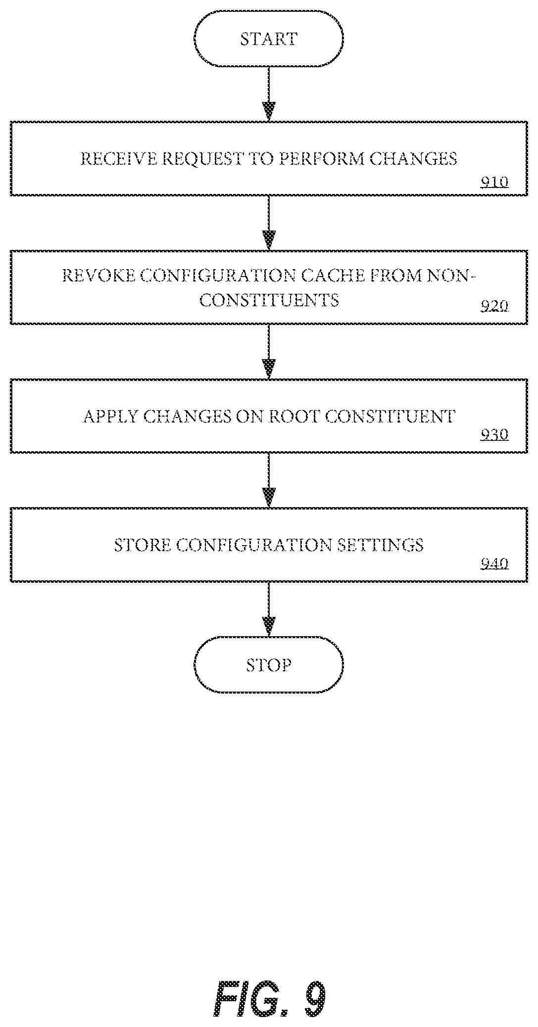 Patent US12332838 Figure 9 – Mechanism to maintain data compliance within a distributed file system