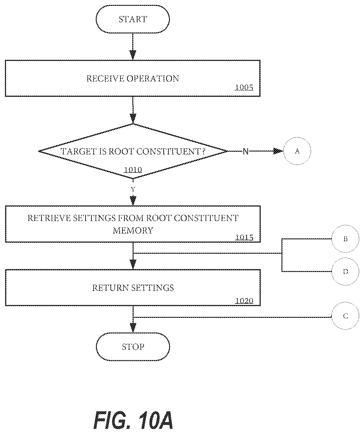 Patent US12332838 Figure 10 – Mechanism to maintain data compliance within a distributed file system
