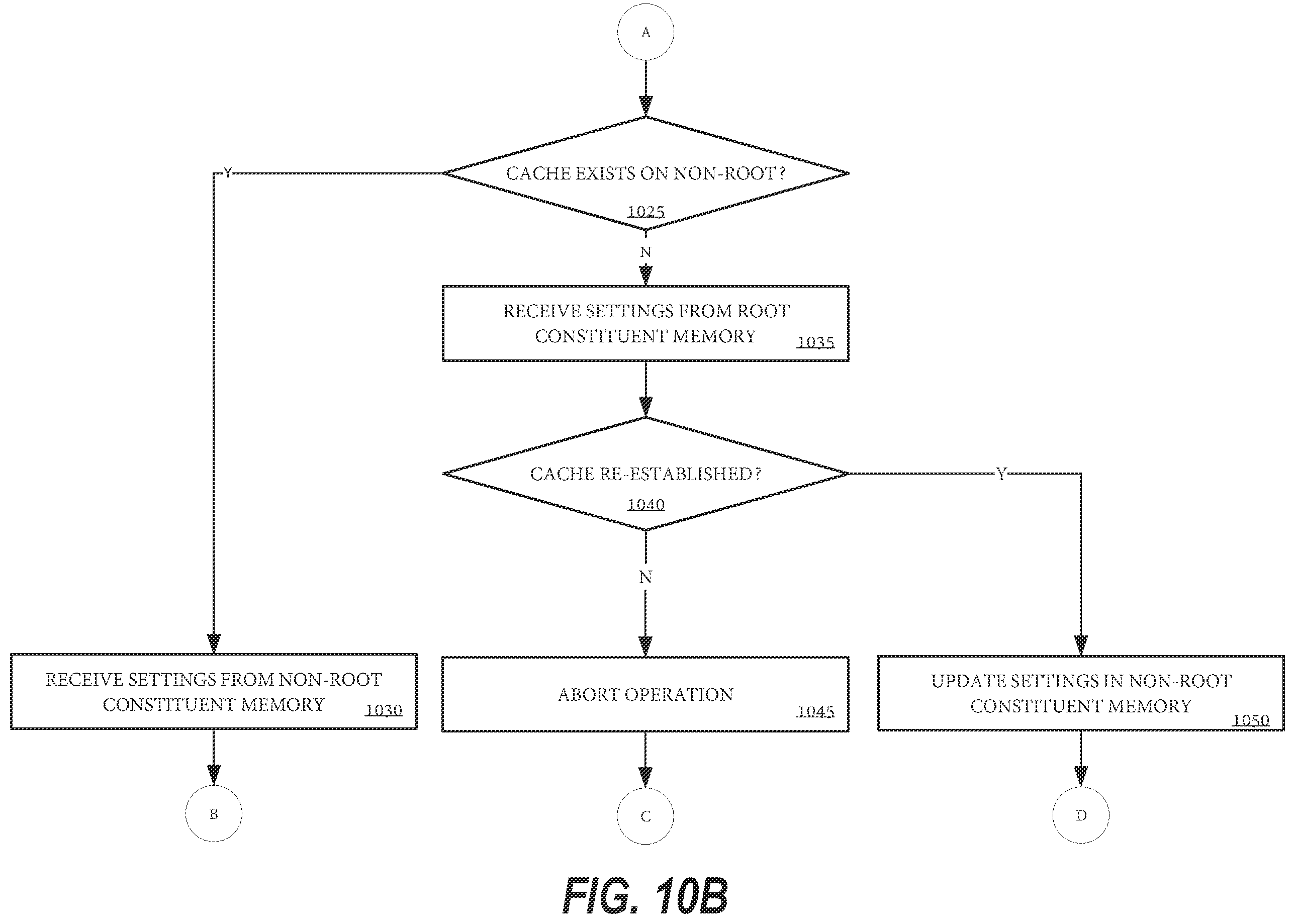 Patent US12332838 Figure 11 – Mechanism to maintain data compliance within a distributed file system
