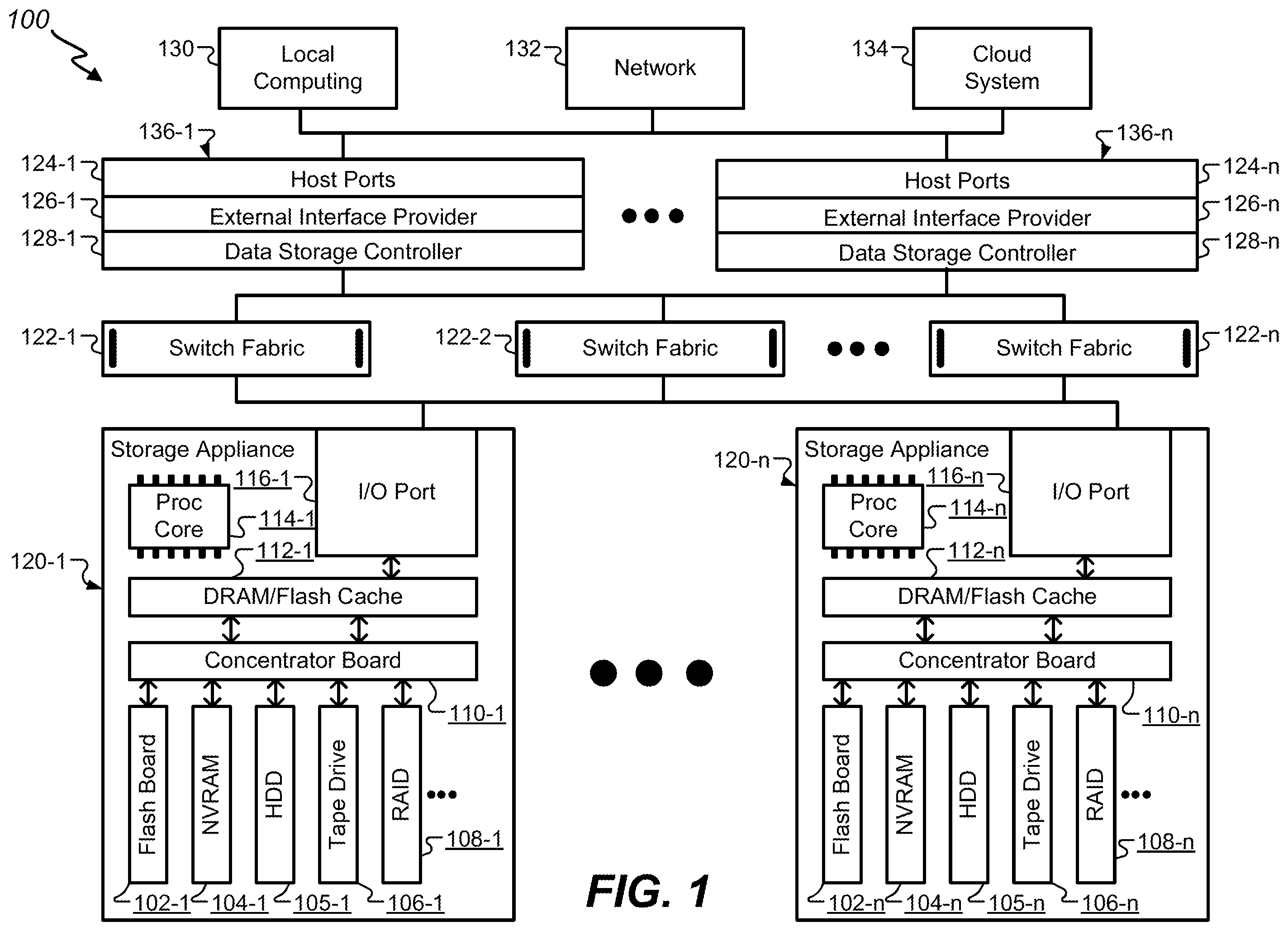 Patent US12332840 Figure 1 – Automatic filesystem clone generation