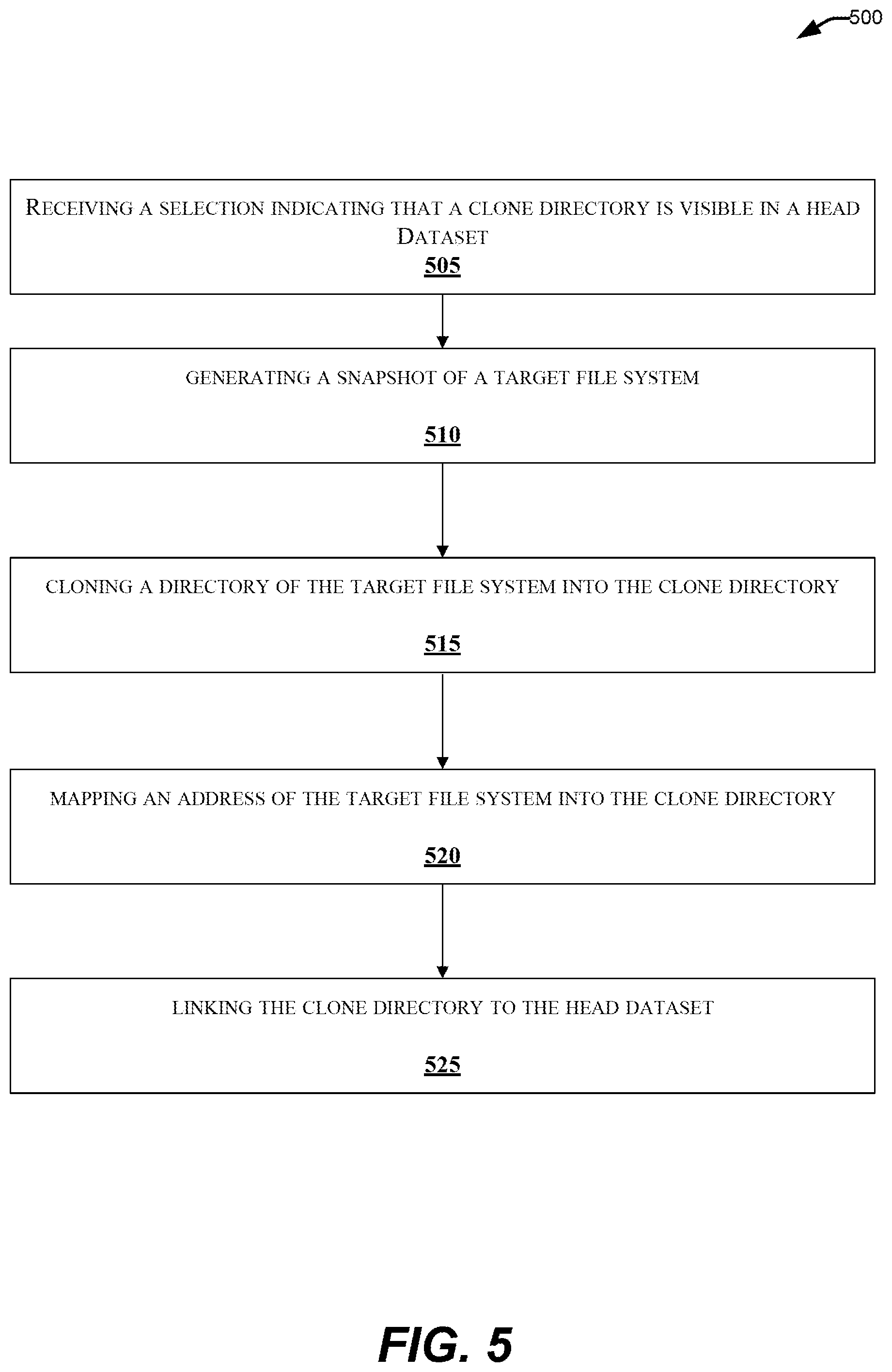 Patent US12332840 Figure 7 – Automatic filesystem clone generation