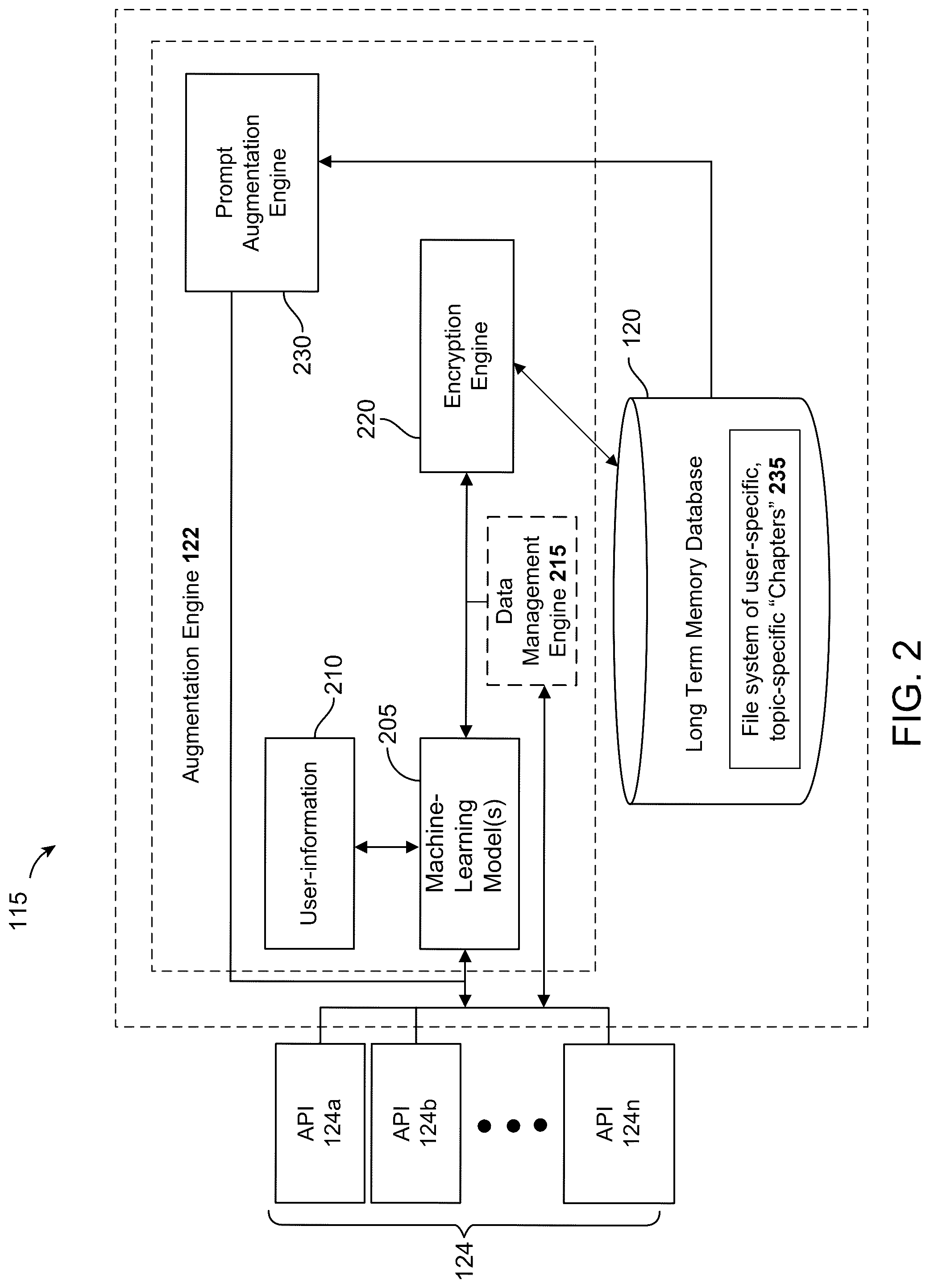 Patent US12332841 Figure 2 – Machine learning based augmentation of generative artificial intelligence systems
