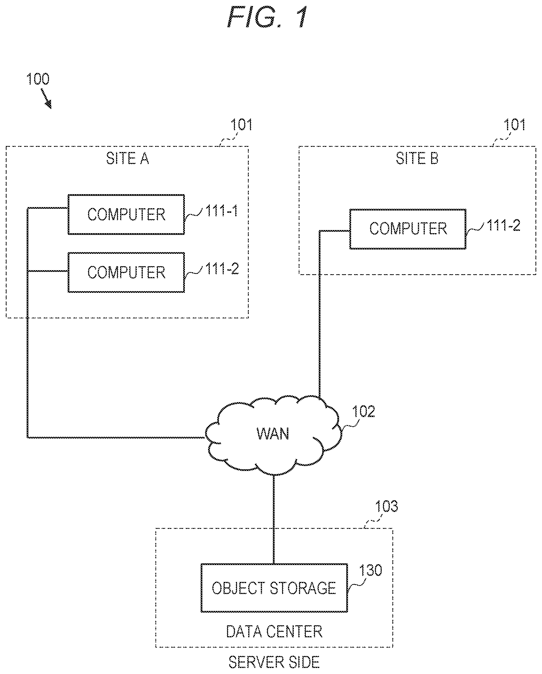 Patent US12332842 Figure 1 – File transfer system, file transfer method, and file transfer program