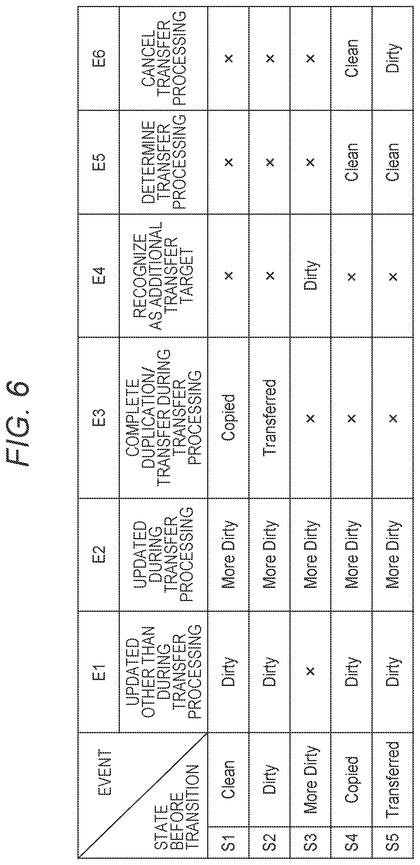 Patent US12332842 Figure 6 – File transfer system, file transfer method, and file transfer program