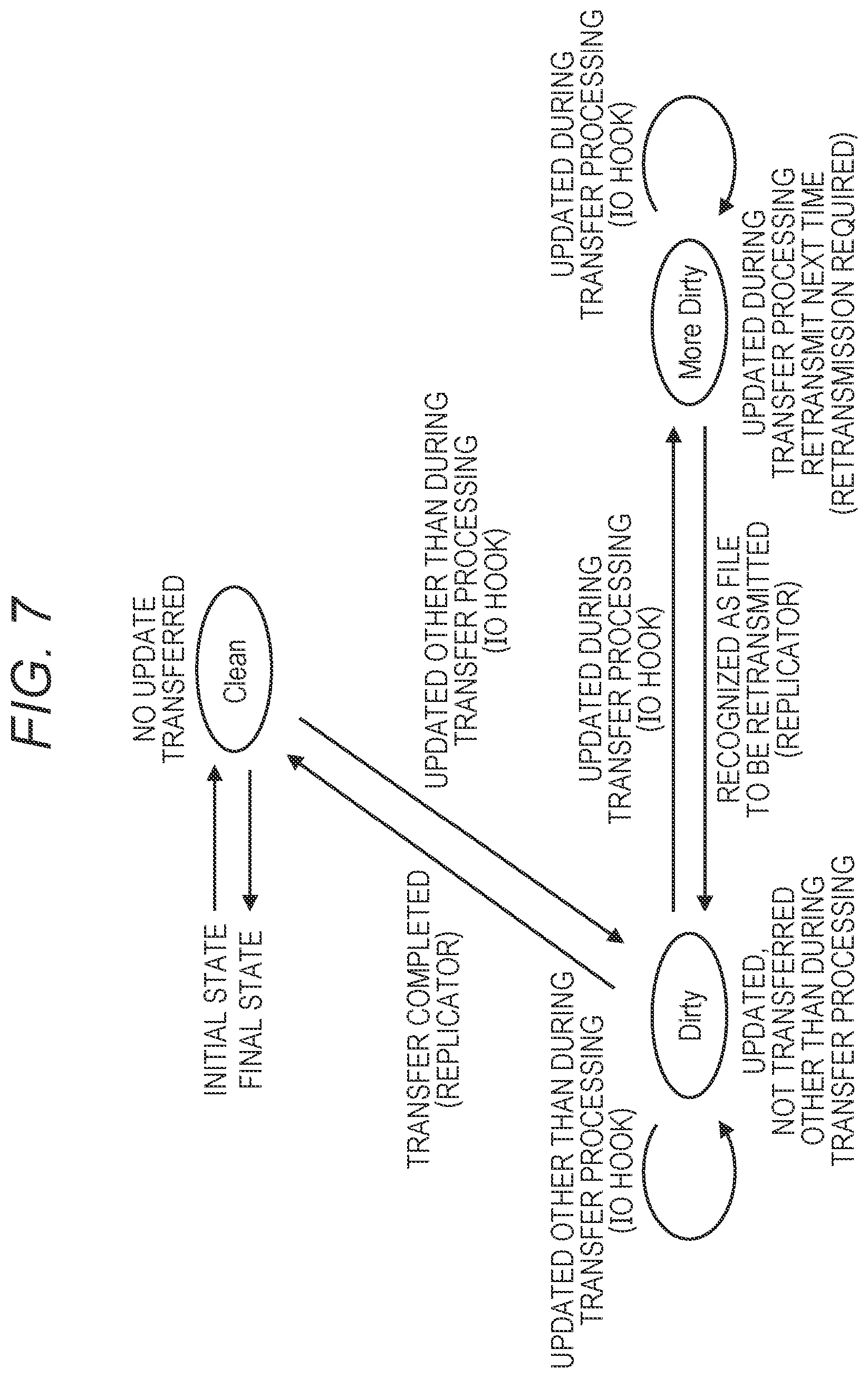 Patent US12332842 Figure 7 – File transfer system, file transfer method, and file transfer program