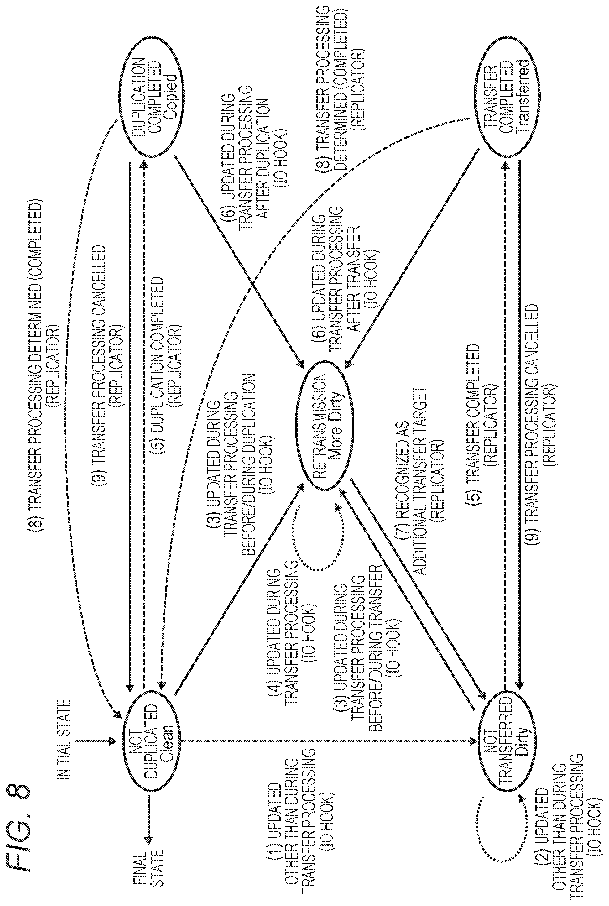 Patent US12332842 Figure 8 – File transfer system, file transfer method, and file transfer program
