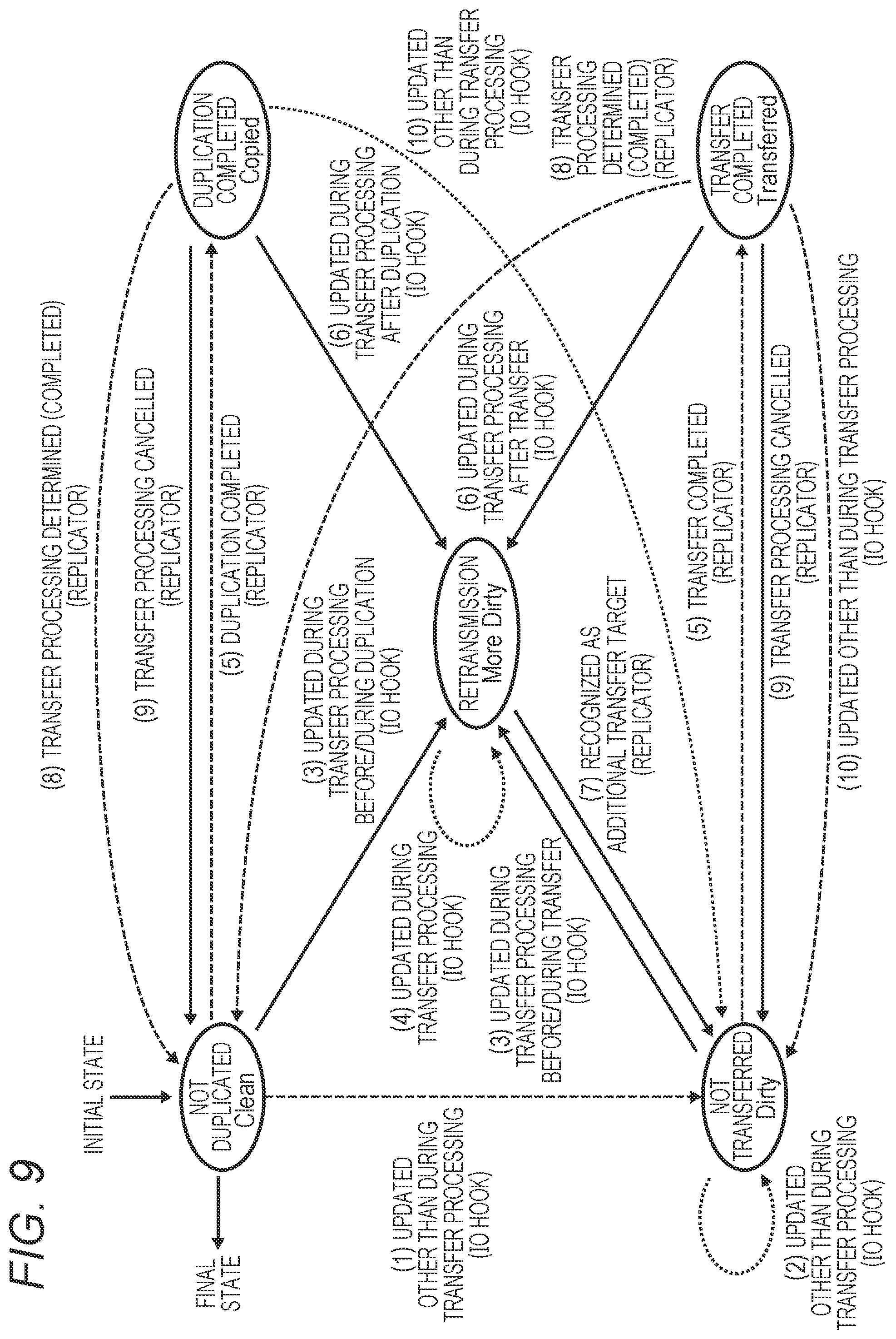 Patent US12332842 Figure 9 – File transfer system, file transfer method, and file transfer program