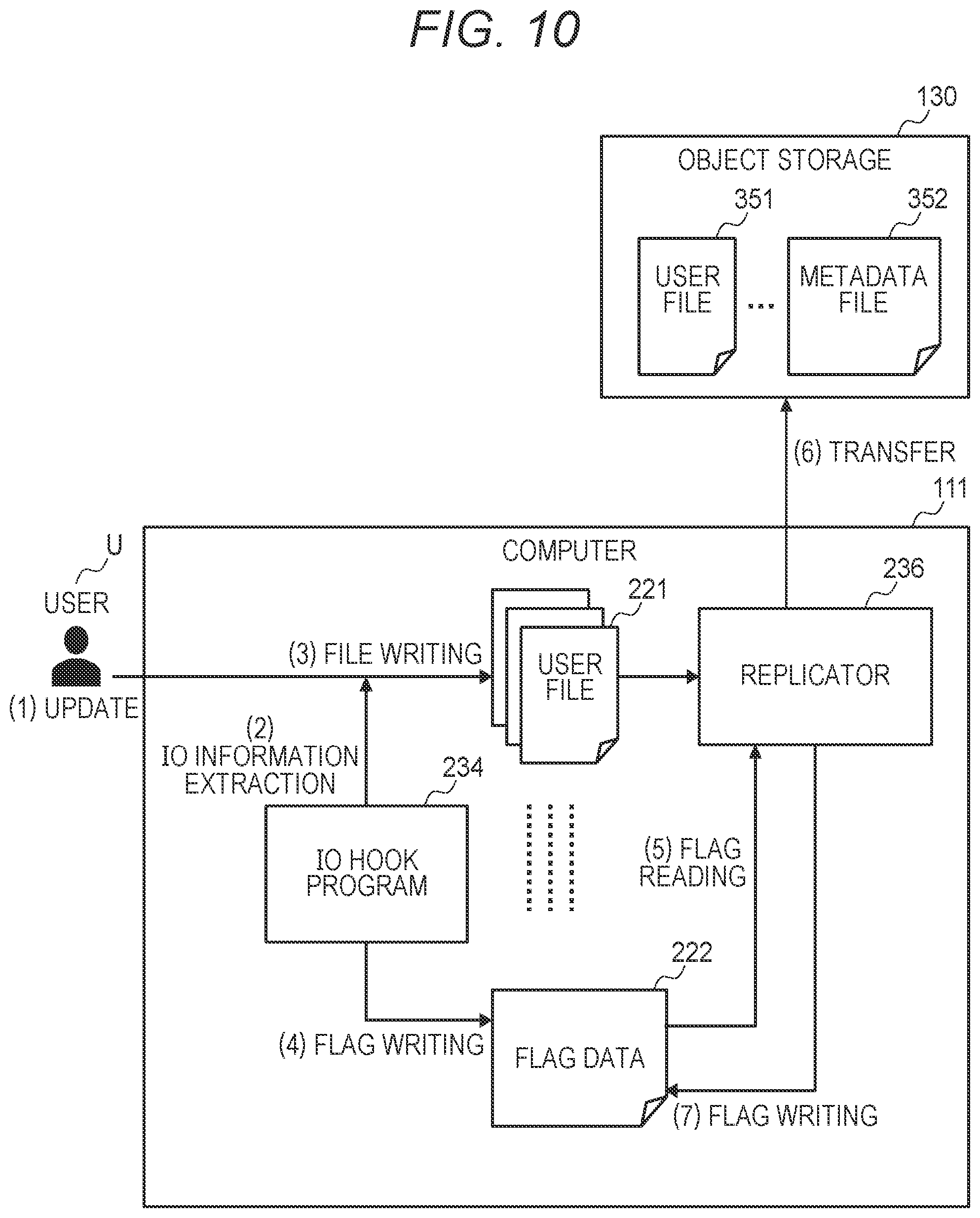 Patent US12332842 Figure 10 – File transfer system, file transfer method, and file transfer program
