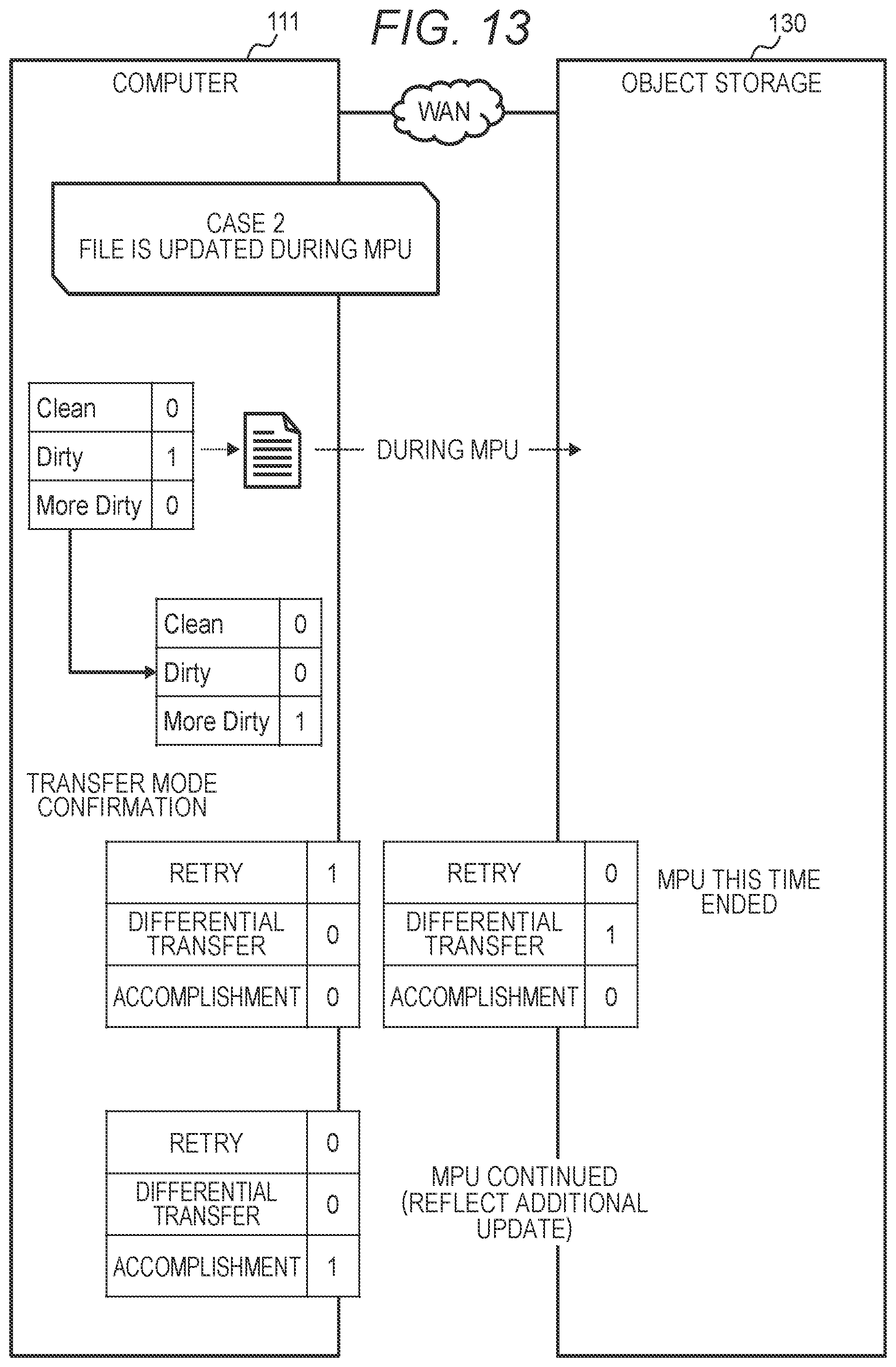 Patent US12332842 Figure 13 – File transfer system, file transfer method, and file transfer program