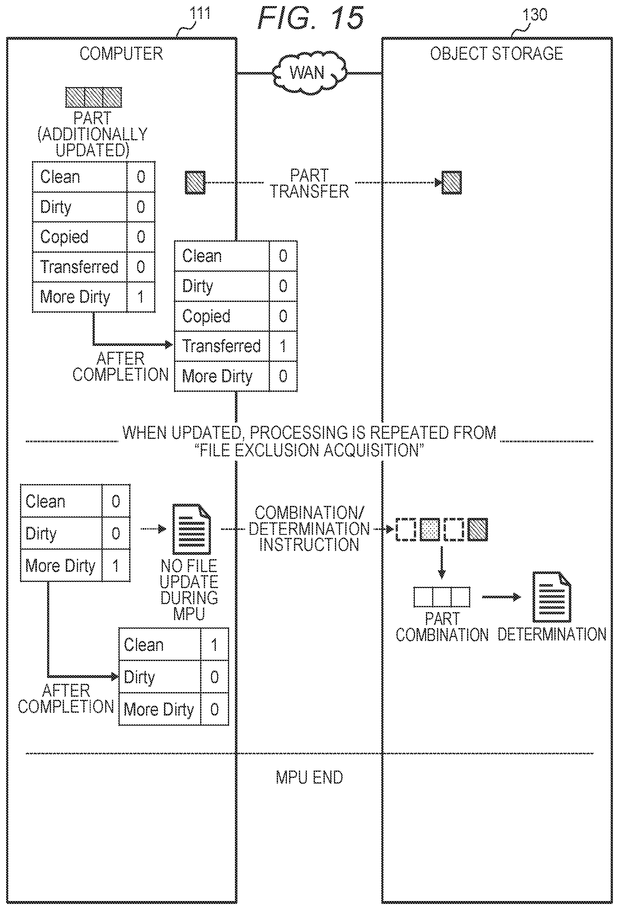 Patent US12332842 Figure 15 – File transfer system, file transfer method, and file transfer program