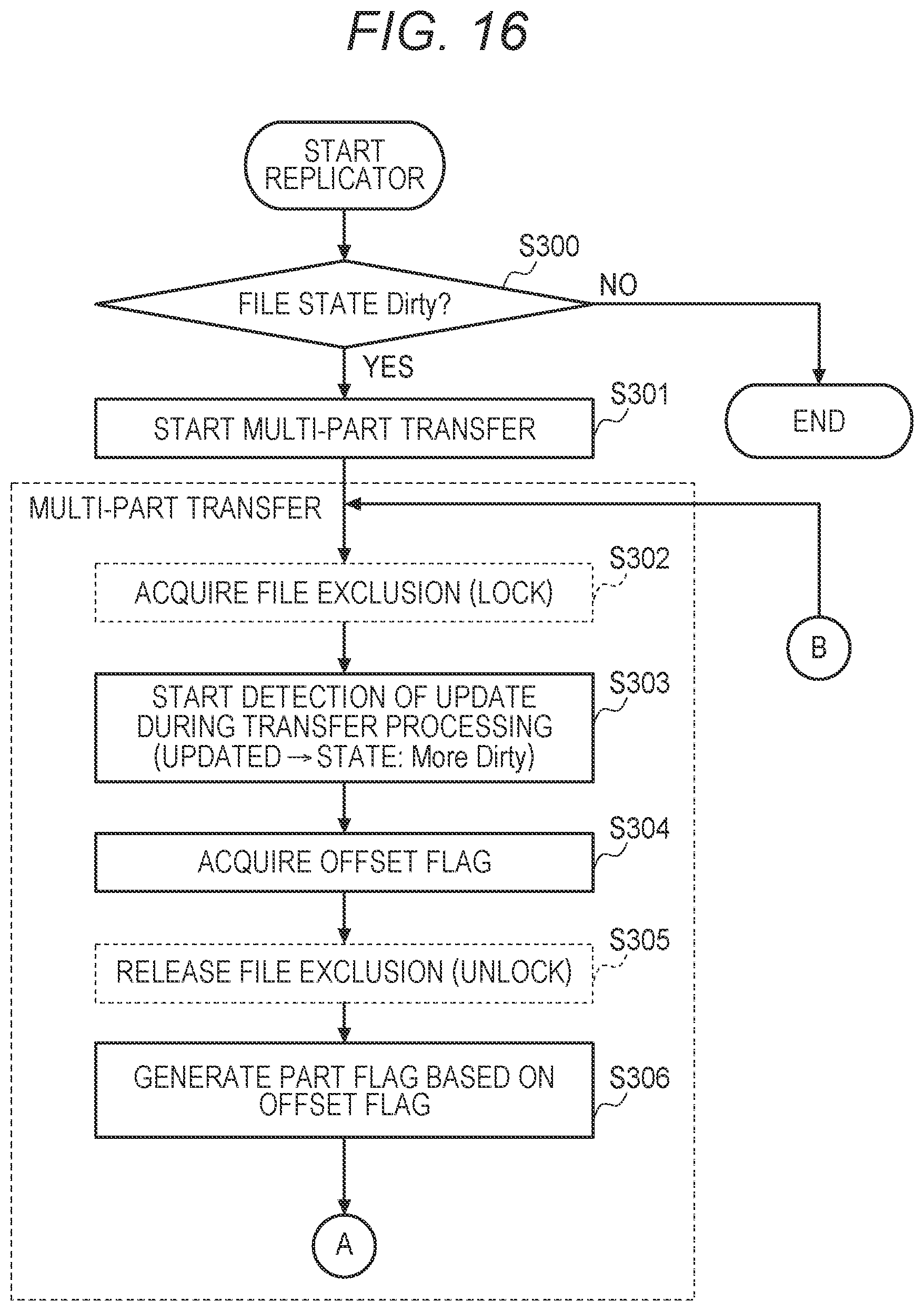Patent US12332842 Figure 16 – File transfer system, file transfer method, and file transfer program