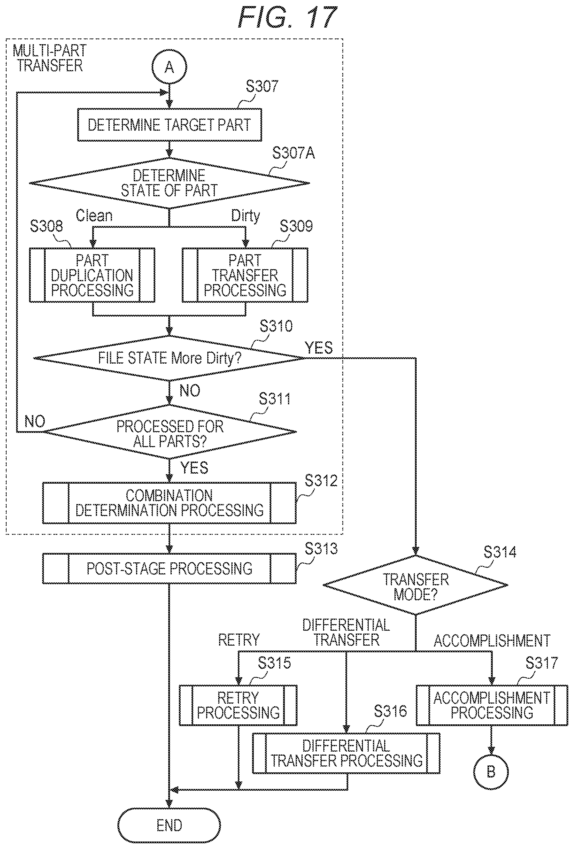 Patent US12332842 Figure 17 – File transfer system, file transfer method, and file transfer program